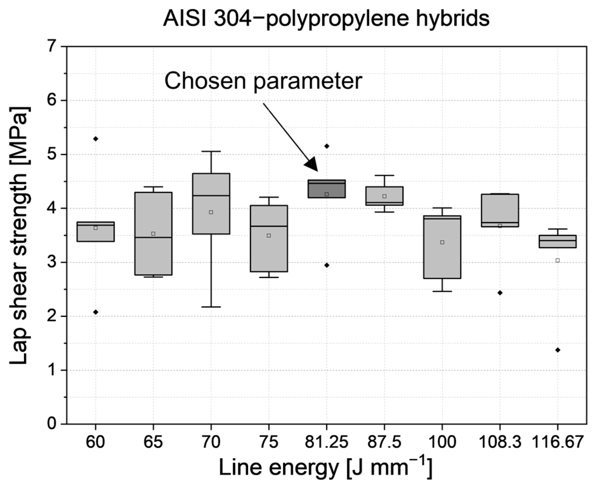 Applsci 13 13275 g012 Applsci 13 13275 g012