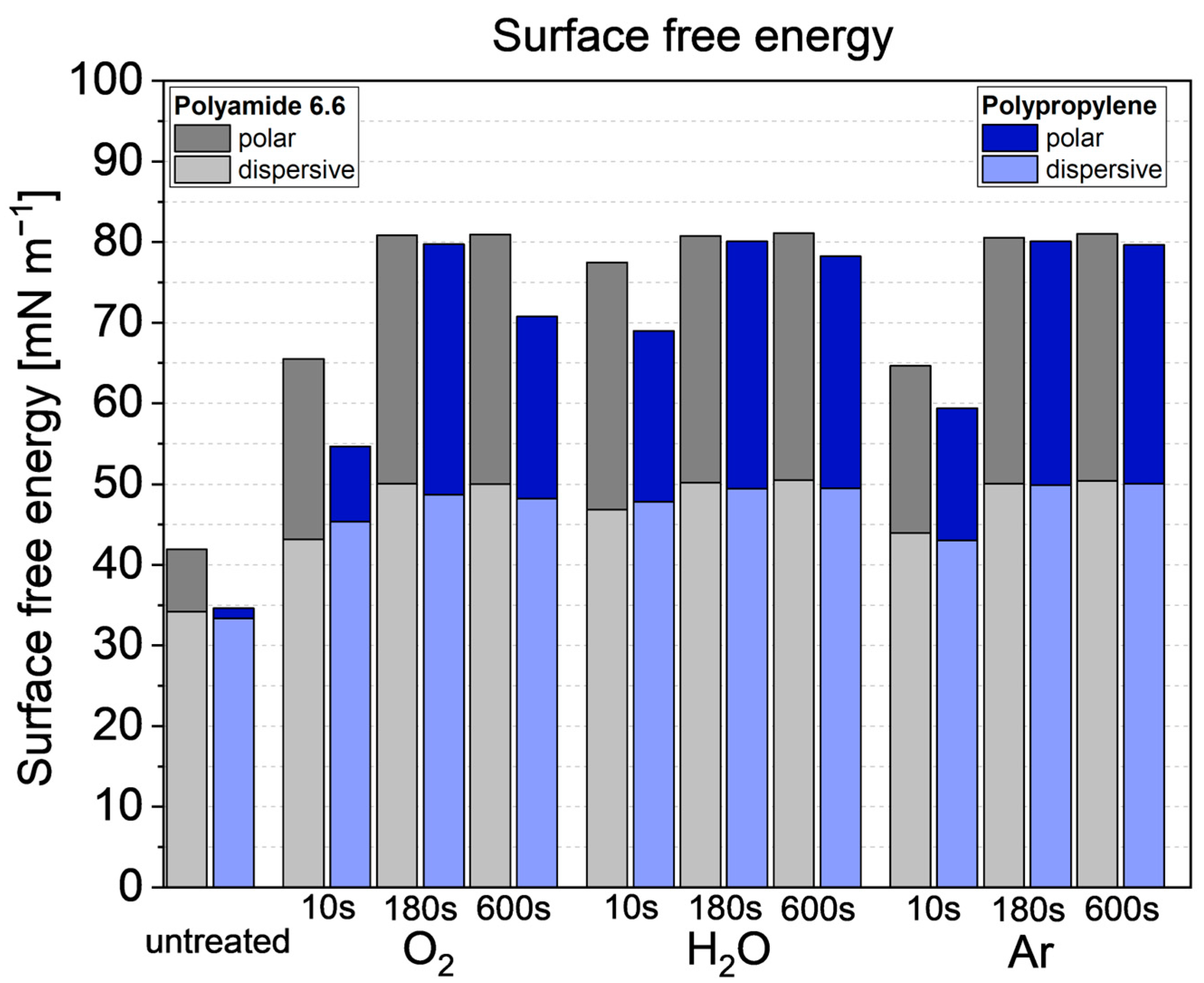 Applsci 13 13275 g017 Applsci 13 13275 g017
