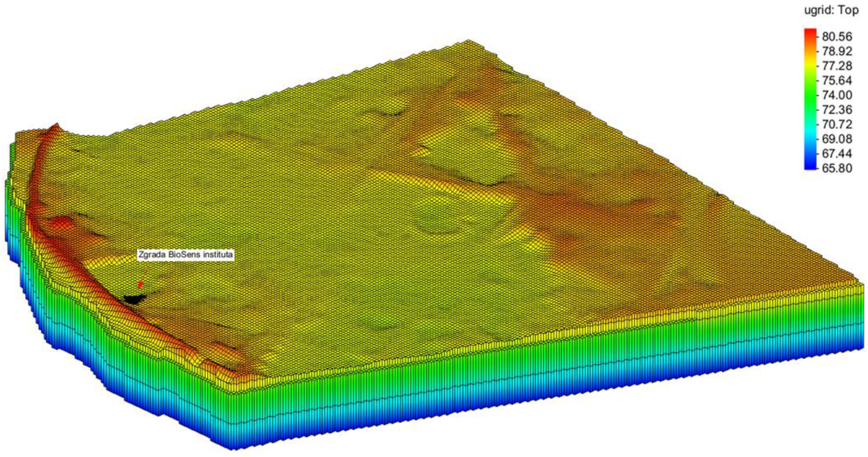 Mathematical Modeling of Groundwater Flow: A Case Study of