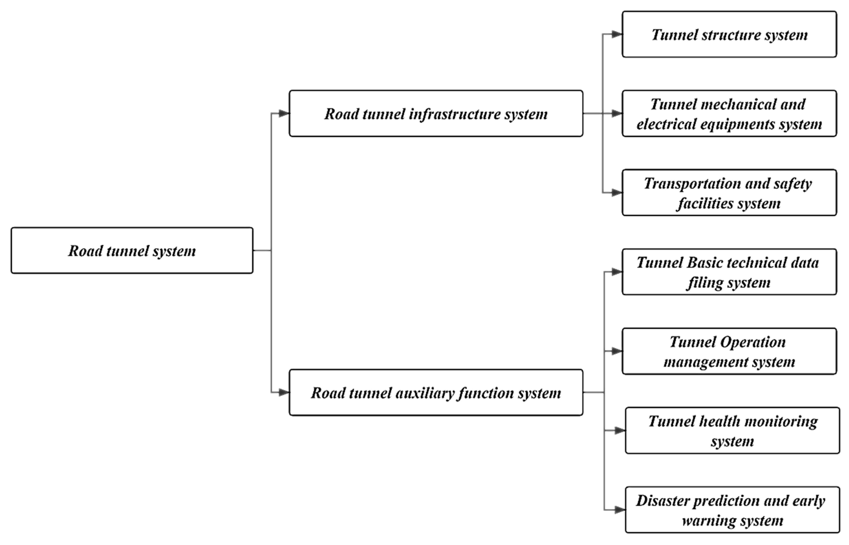 Applsci 13 13279 g002