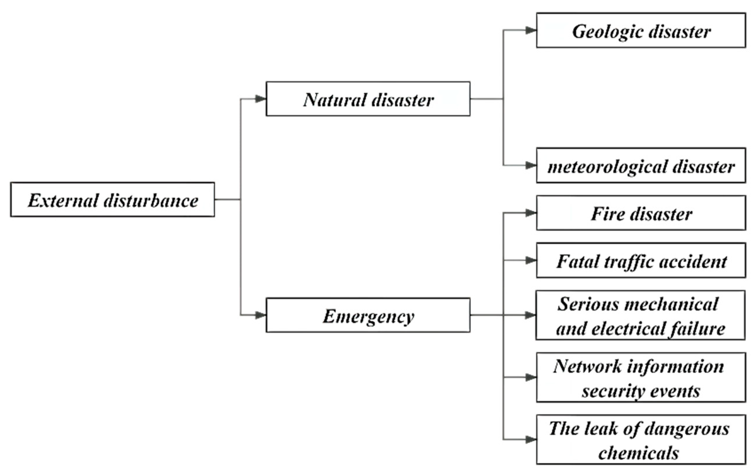 Applsci 13 13279 g003