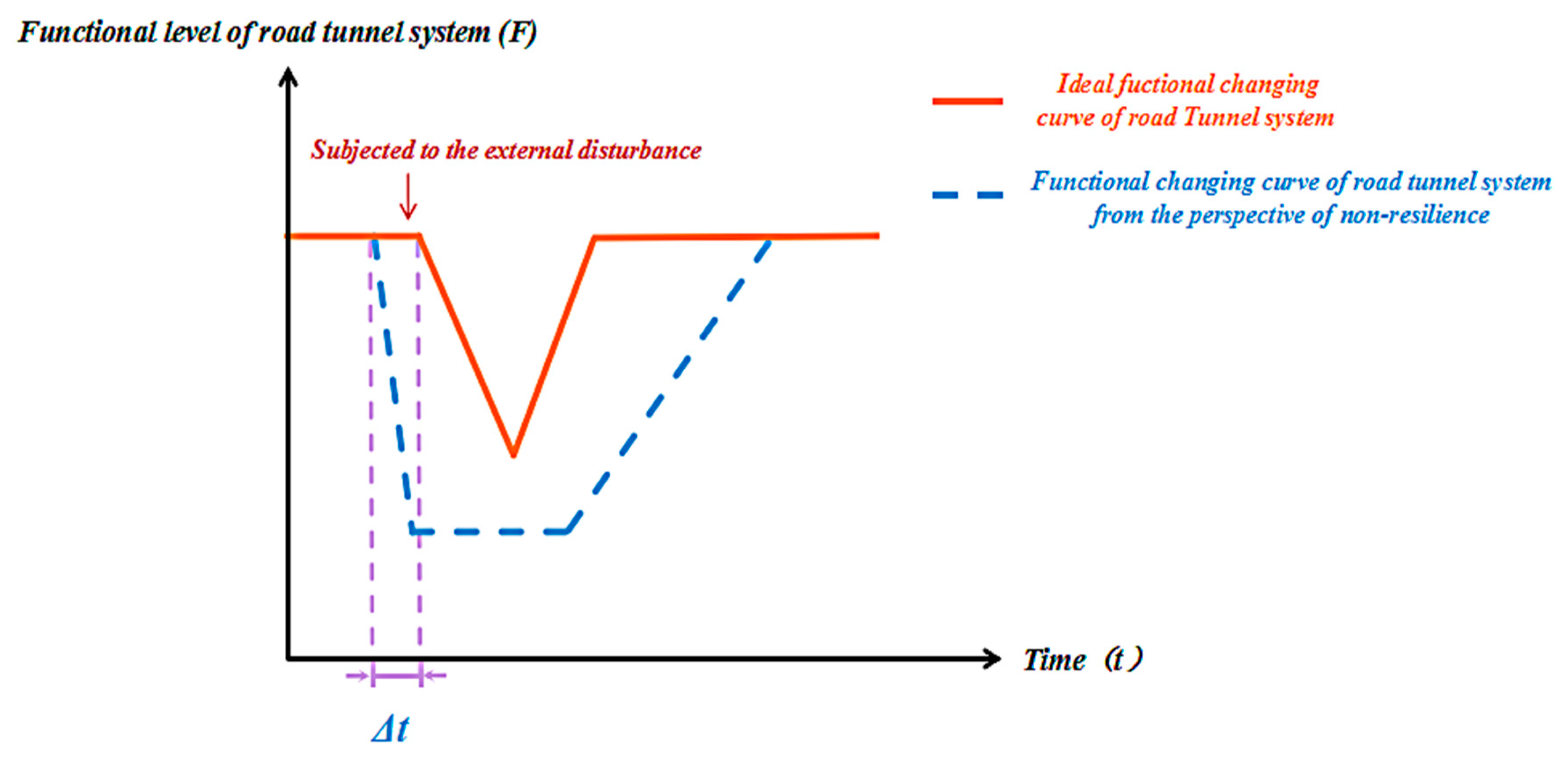 Applsci 13 13279 g006