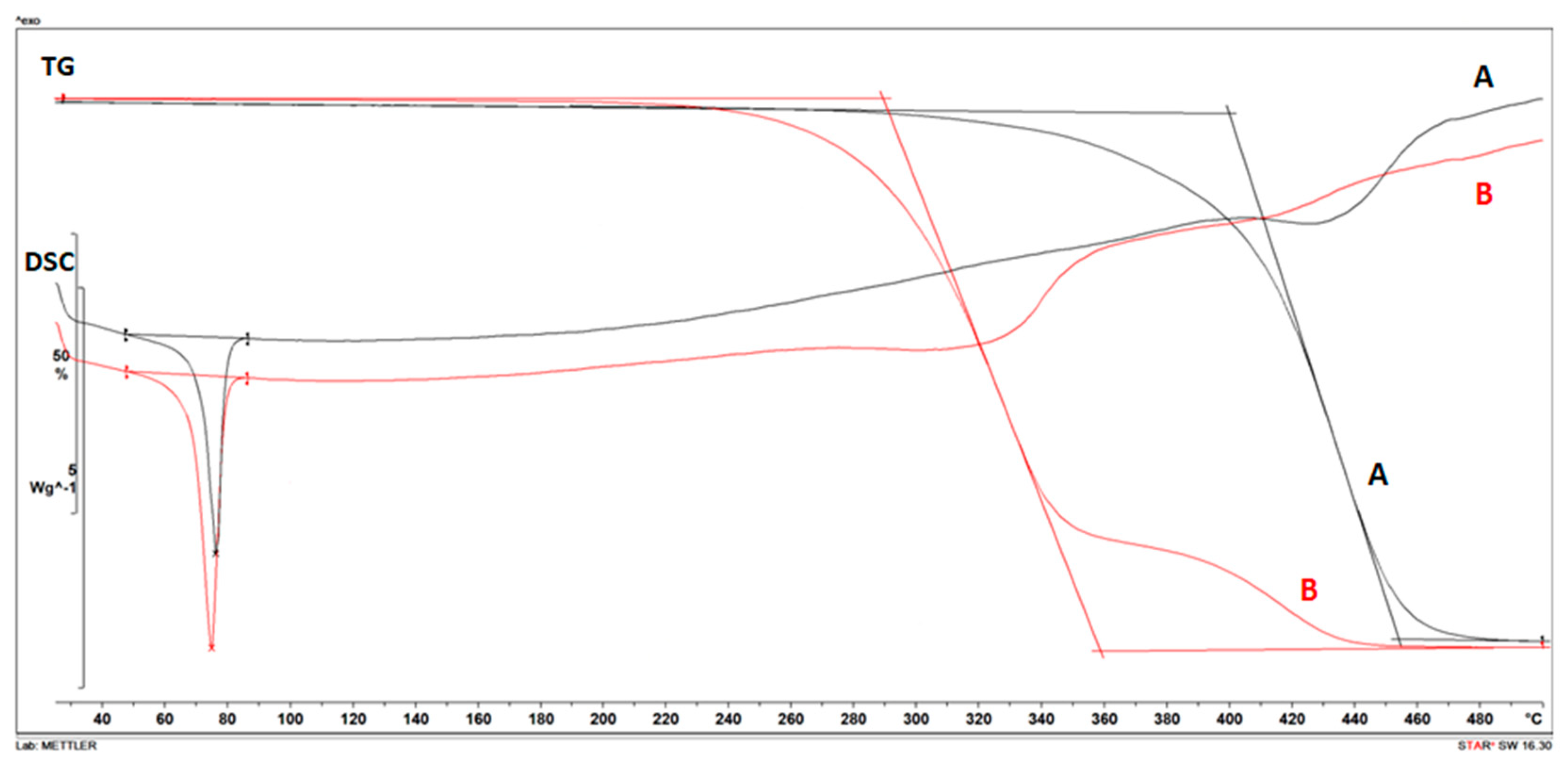 Applsci 13 13282 g007