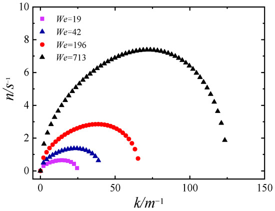 Study on the Interface Instability of a Shock Wave–Sub-Millimeter ...