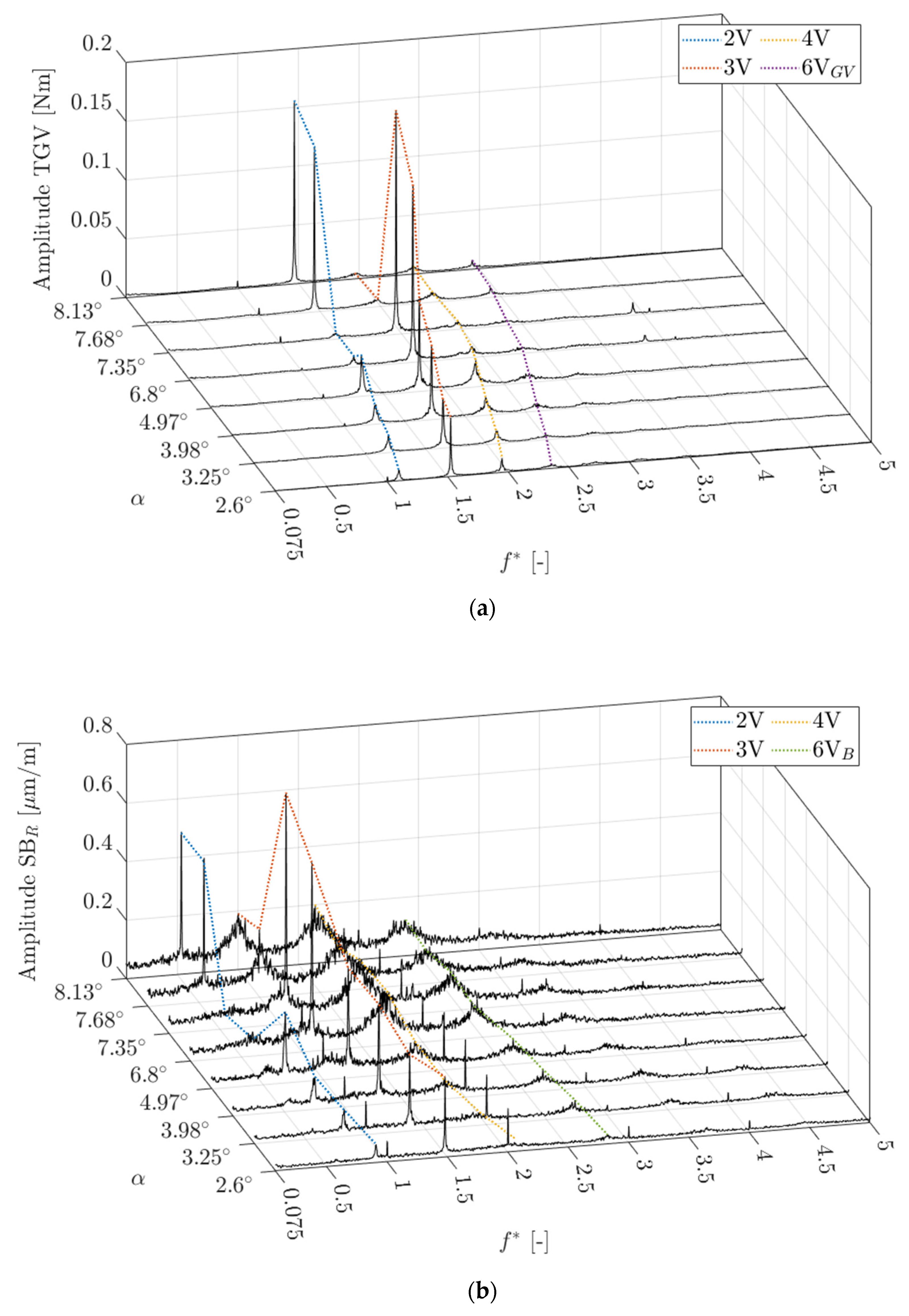 Applsci 13 13285 g004