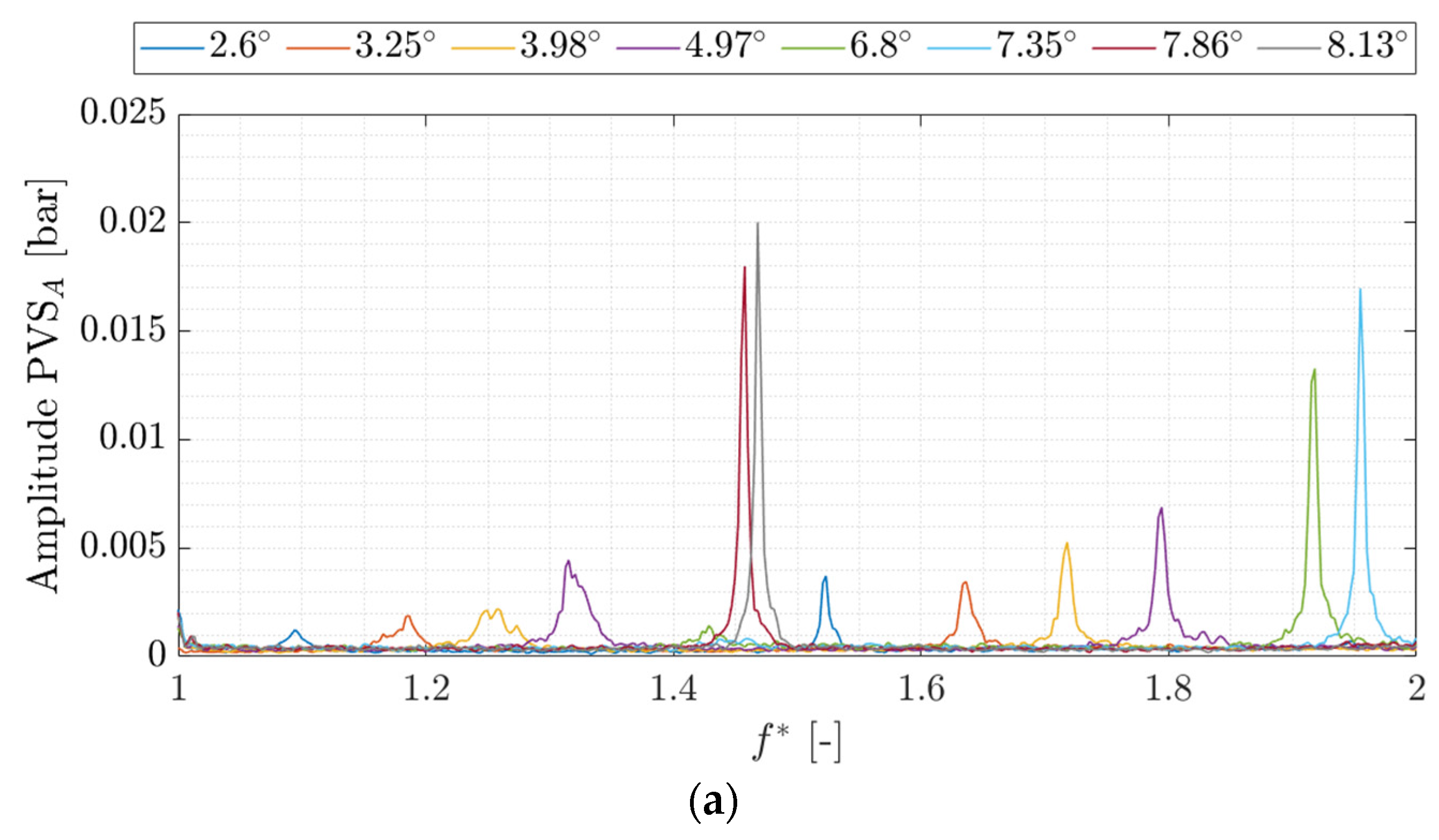 Applsci 13 13285 g006a