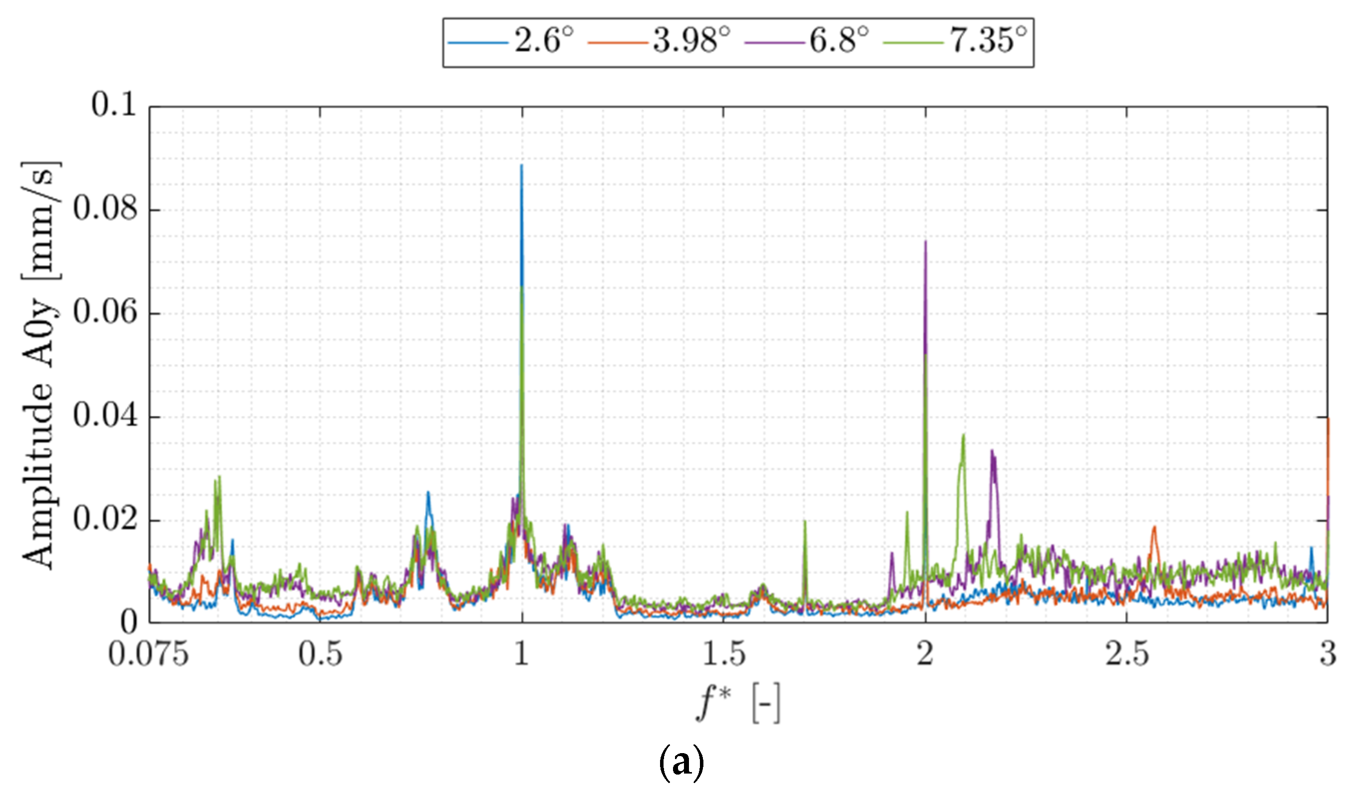 Applsci 13 13285 g008a