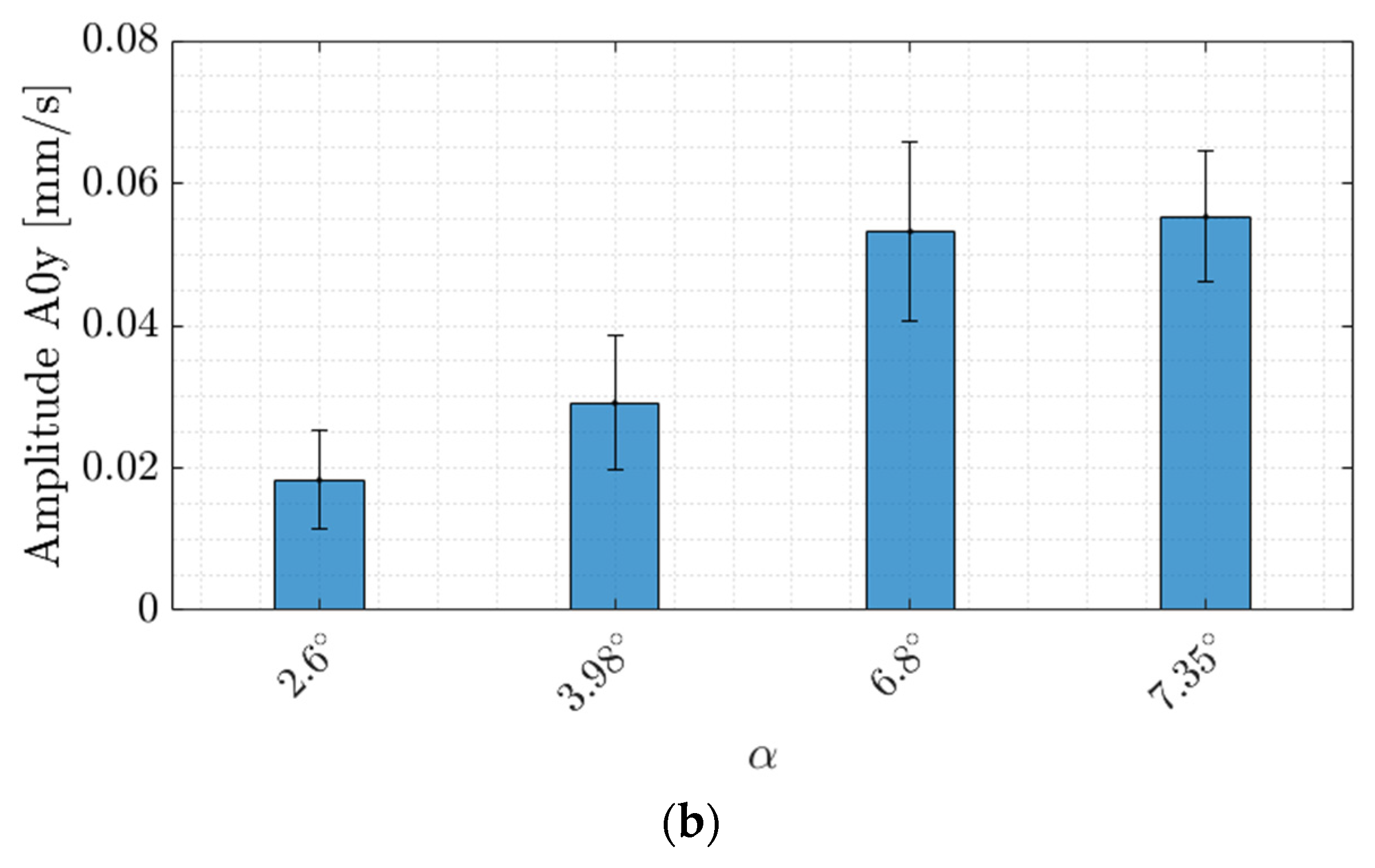 Applsci 13 13285 g008b