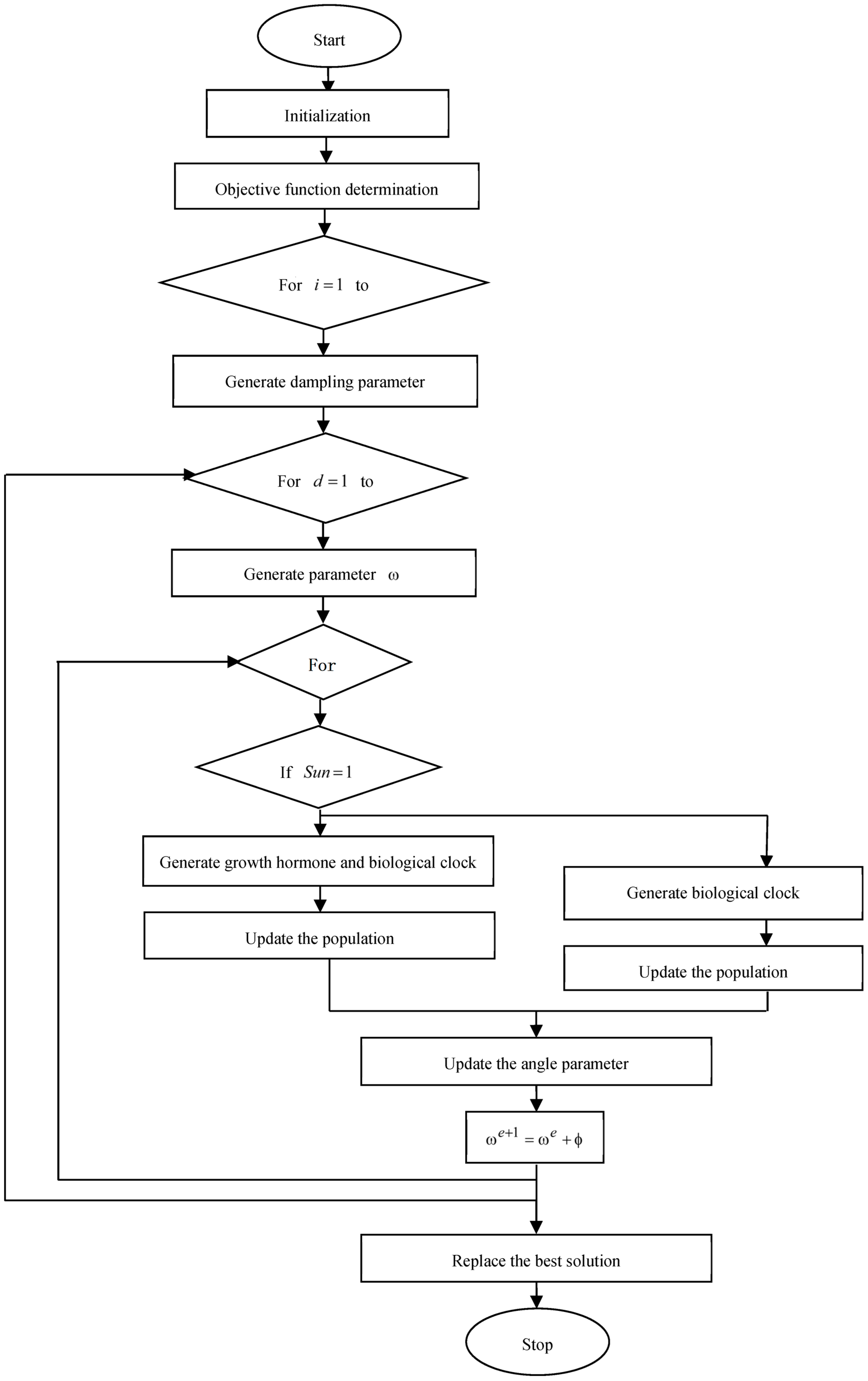 Applied Sciences | Free Full-Text | Deep Q Network Based on a ...