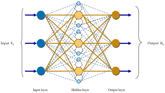 Deep Q Network Based on a Fractional Political–Smart Flower ...