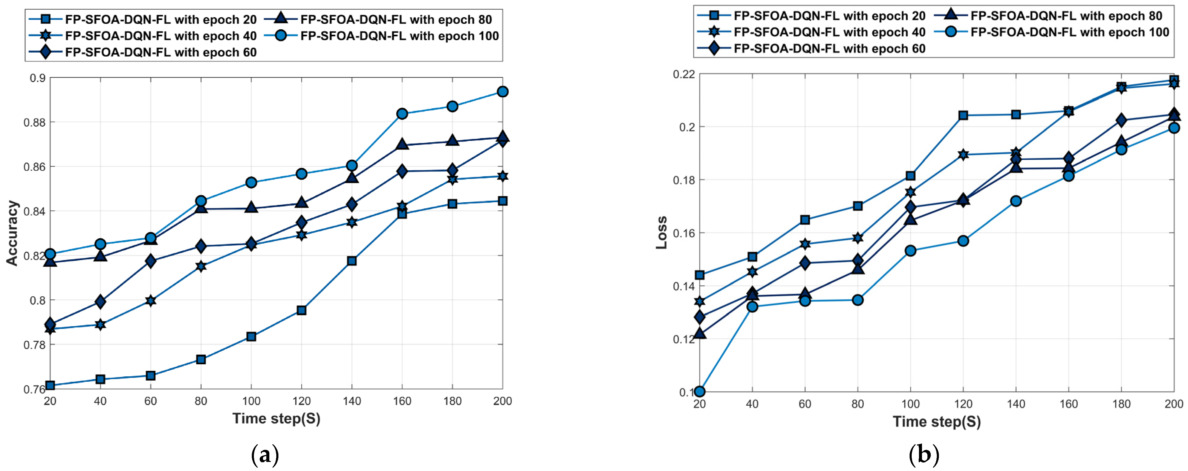 Applsci 13 13286 g008a