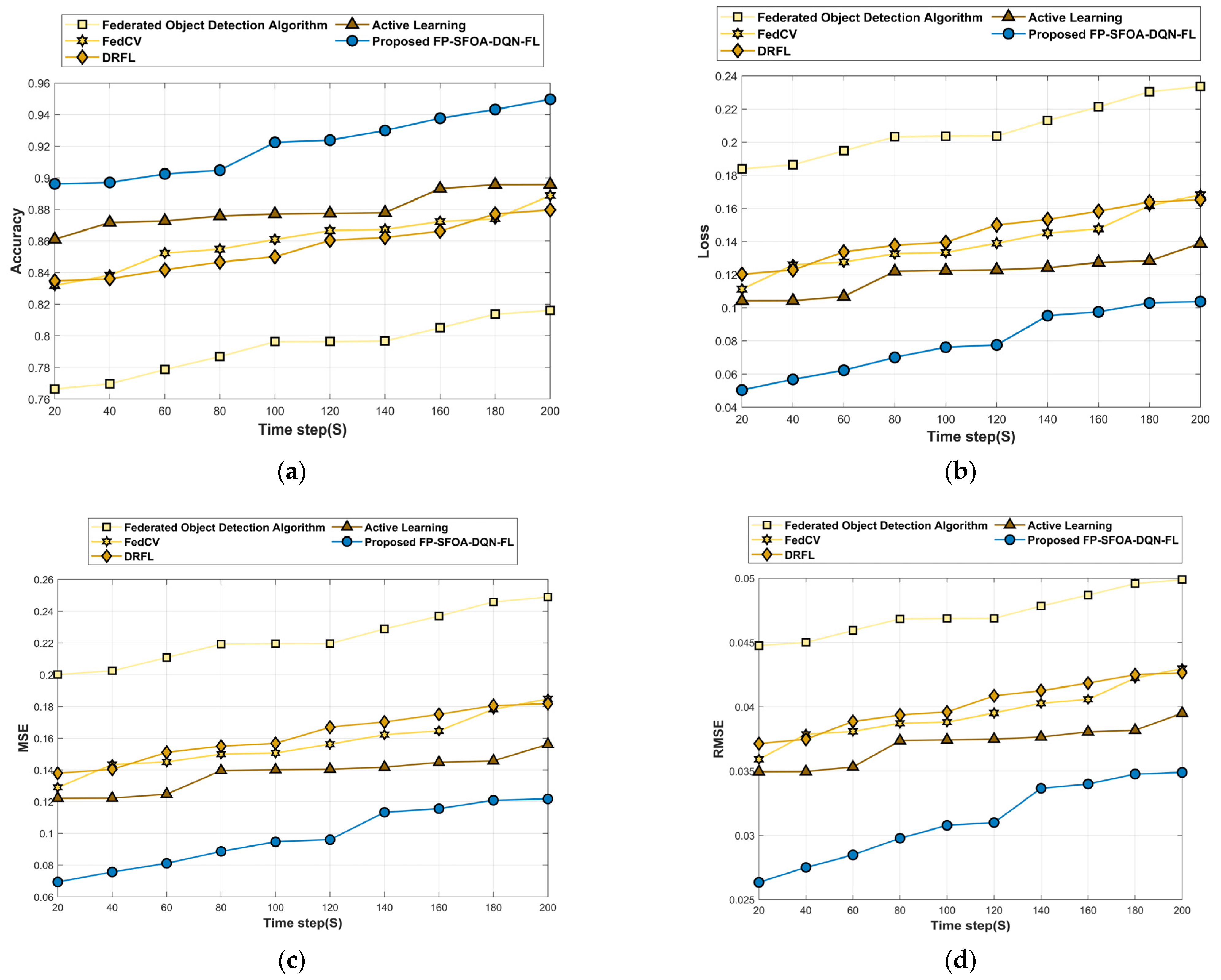 Applsci 13 13286 g009a