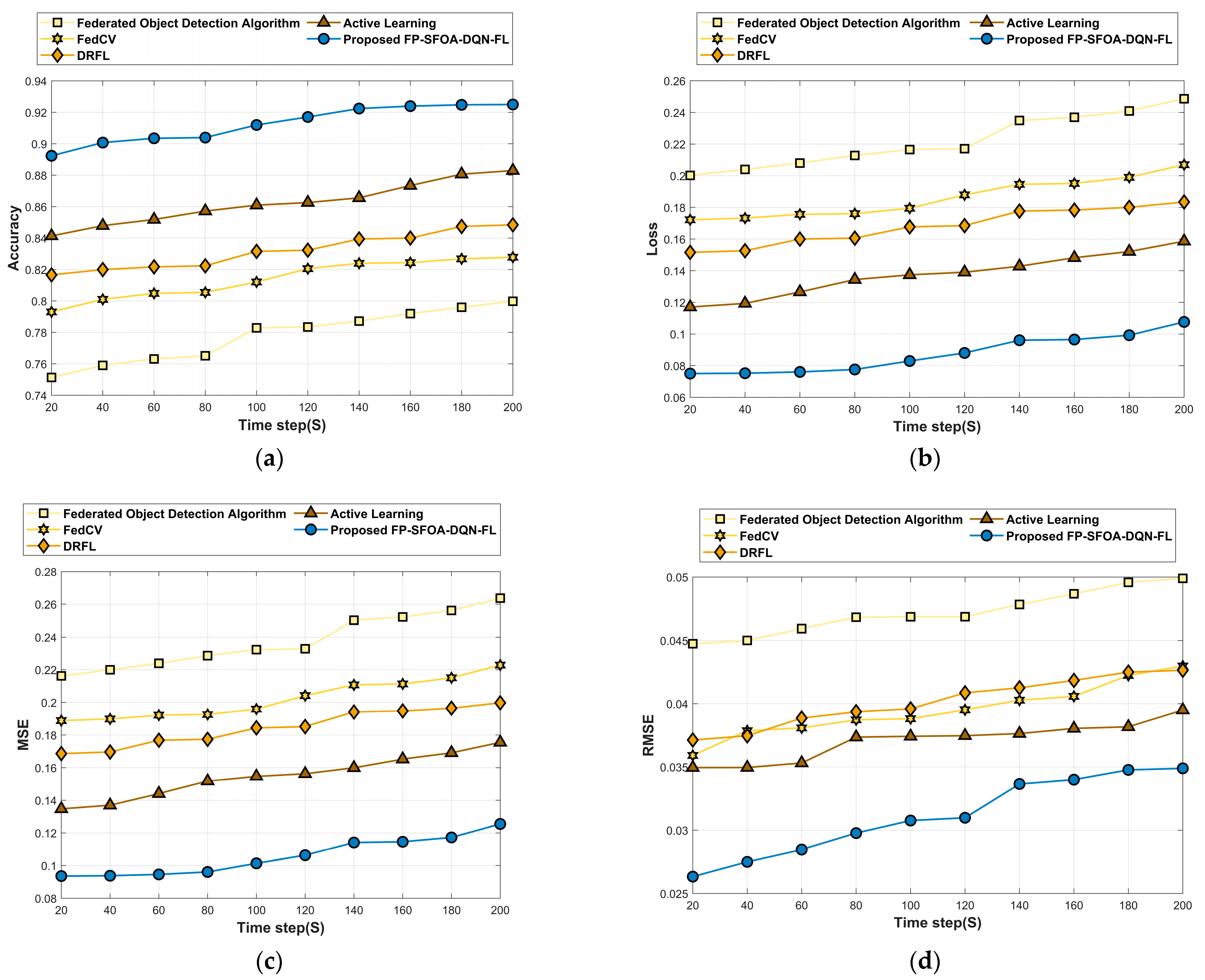 Applsci 13 13286 g010a