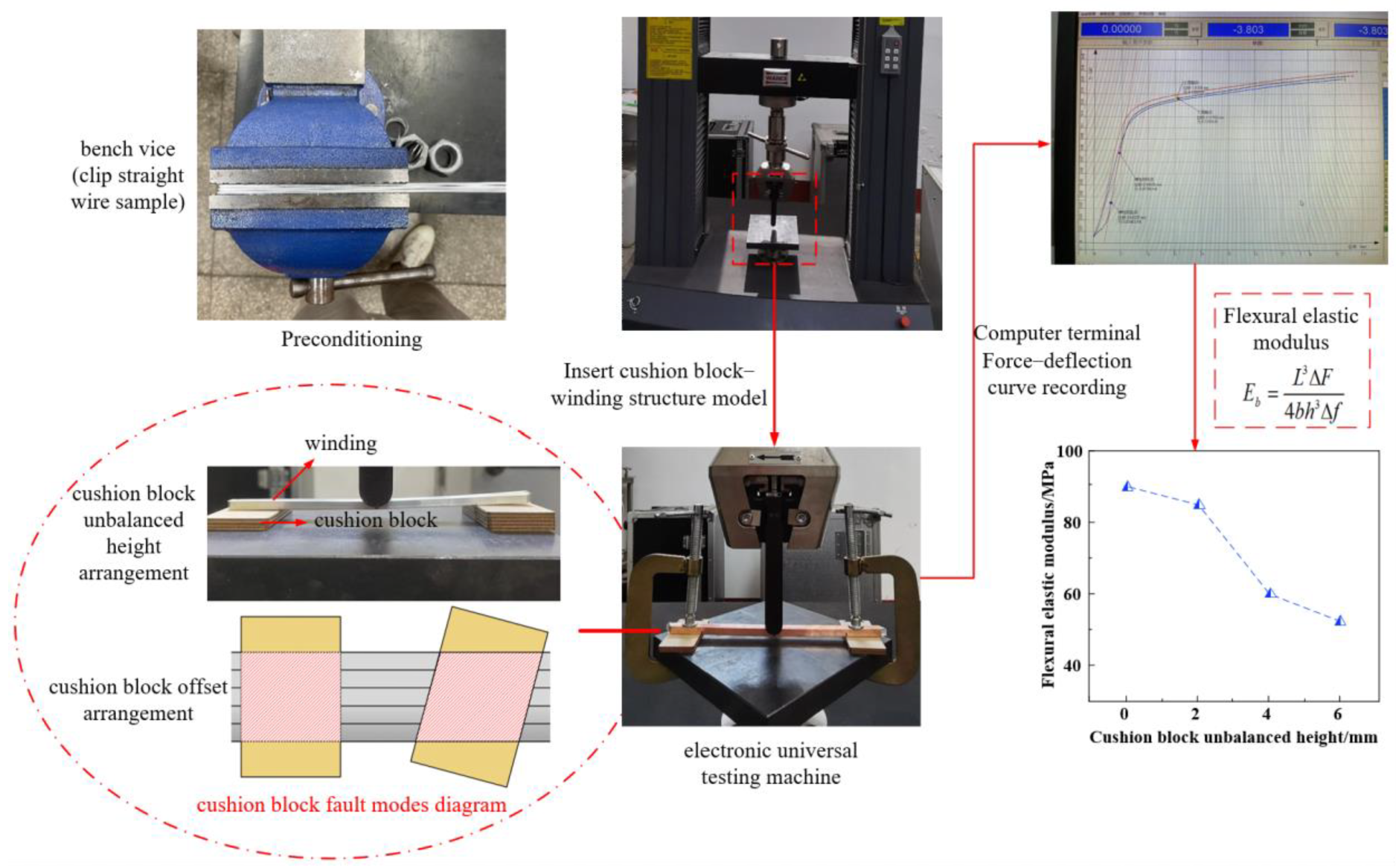 Applsci 13 13289 g007