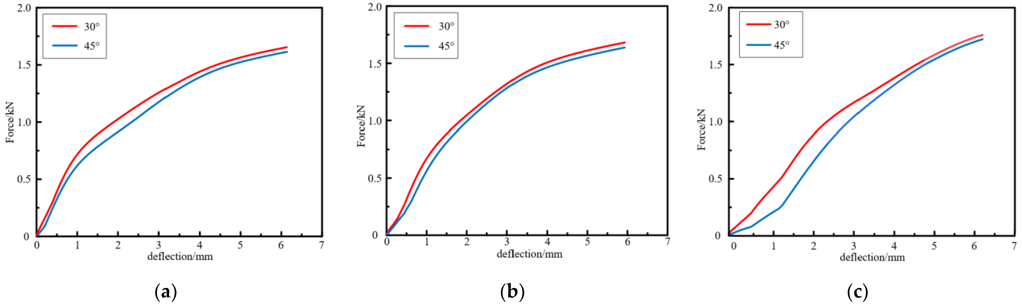 Applsci 13 13289 g012