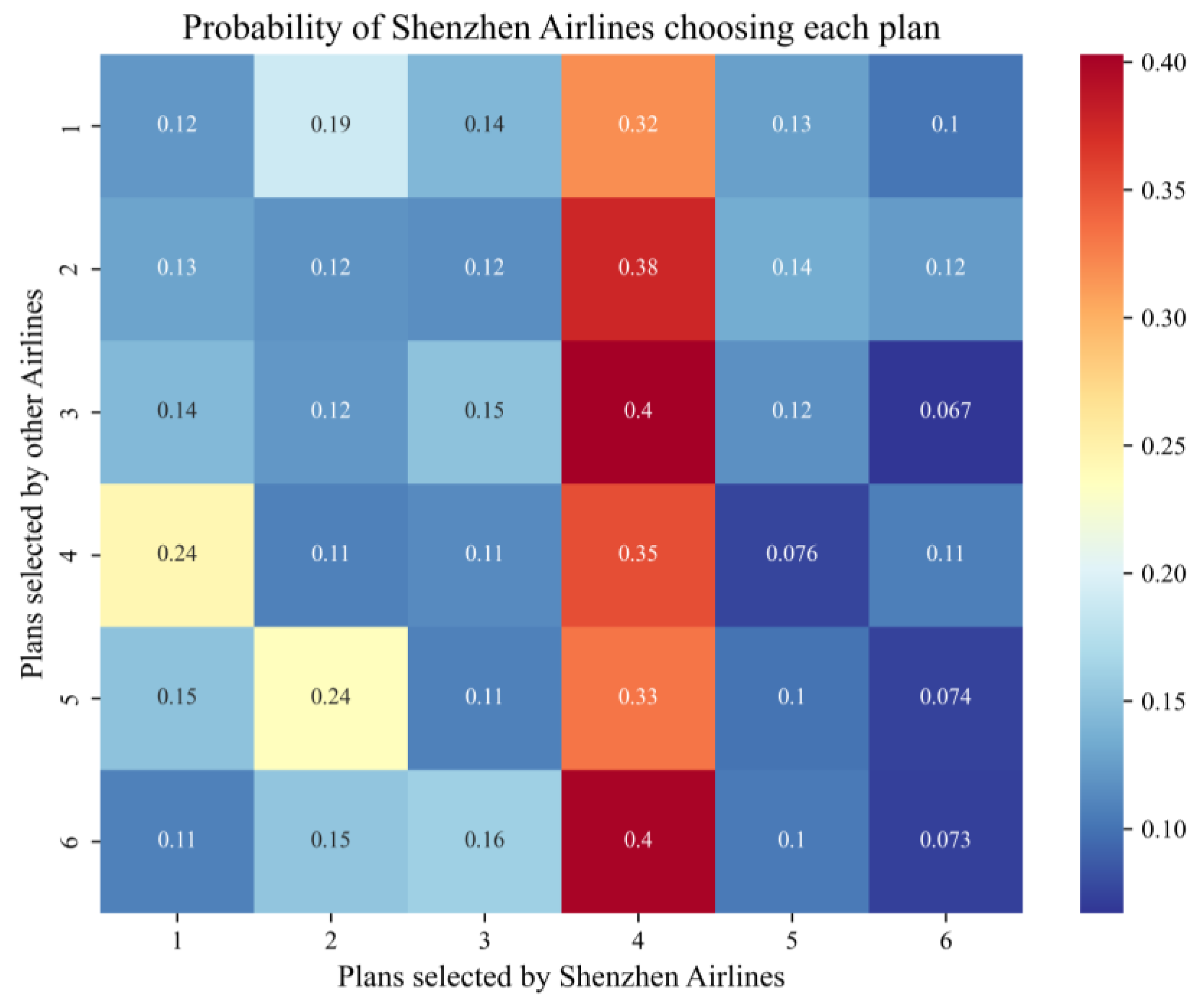 Applsci 13 13292 g007