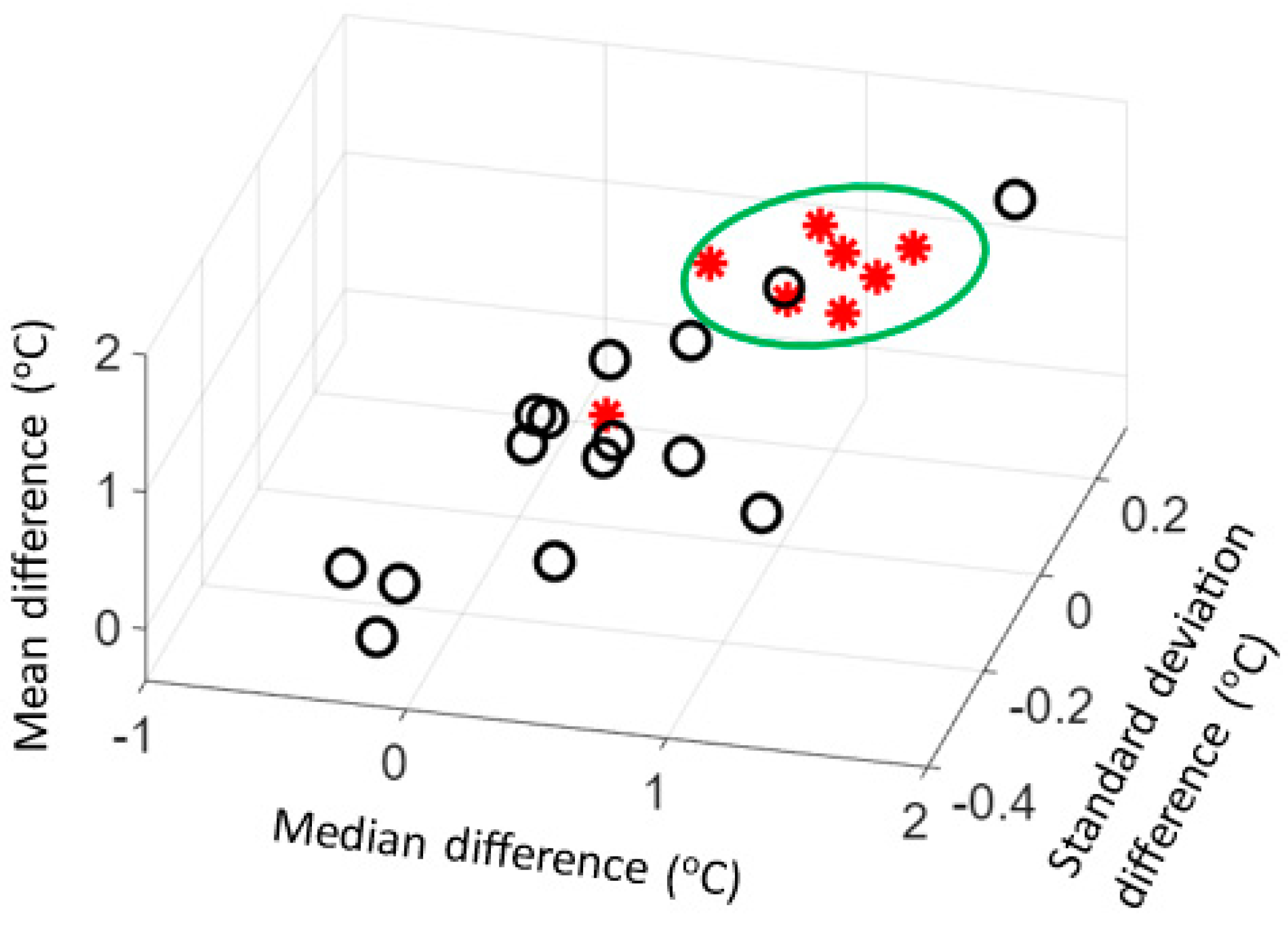 Applsci 13 13299 g008