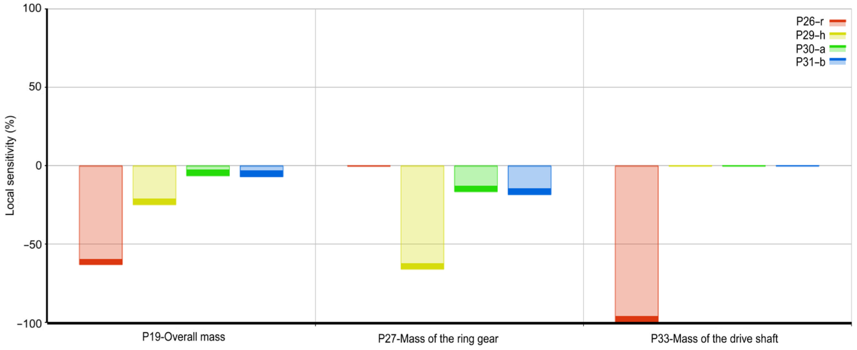 Applsci 13 13300 g017 Applsci 13 13300 g017