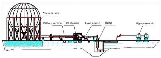 The Experiments and Stability Analysis of Hypersonic Boundary Layer ...