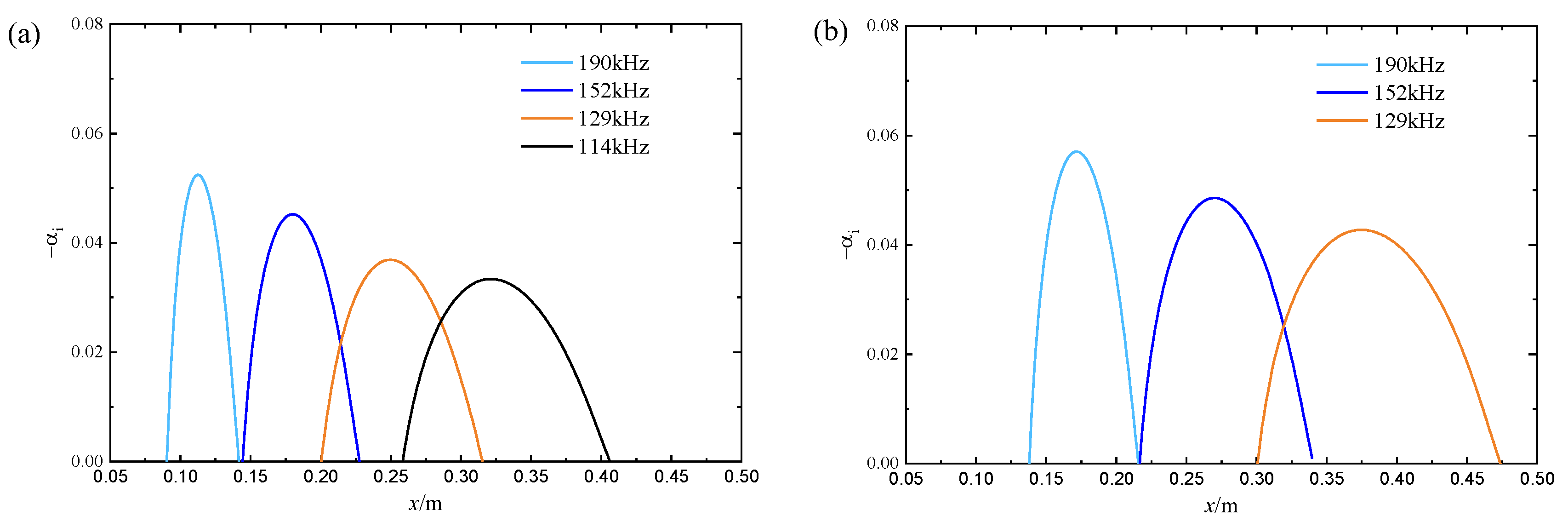 Applsci 13 13302 g010