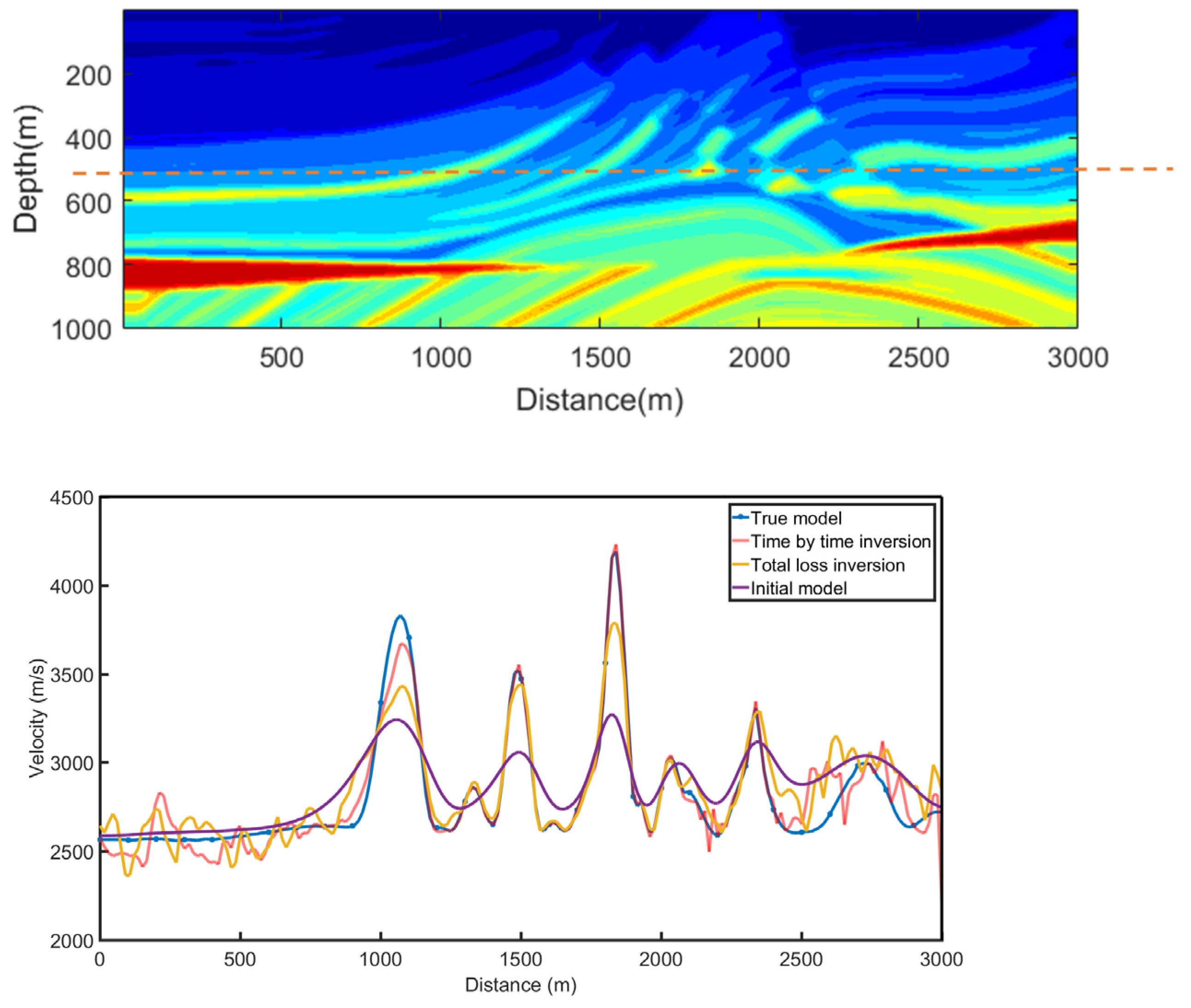 Applsci 13 13312 g016