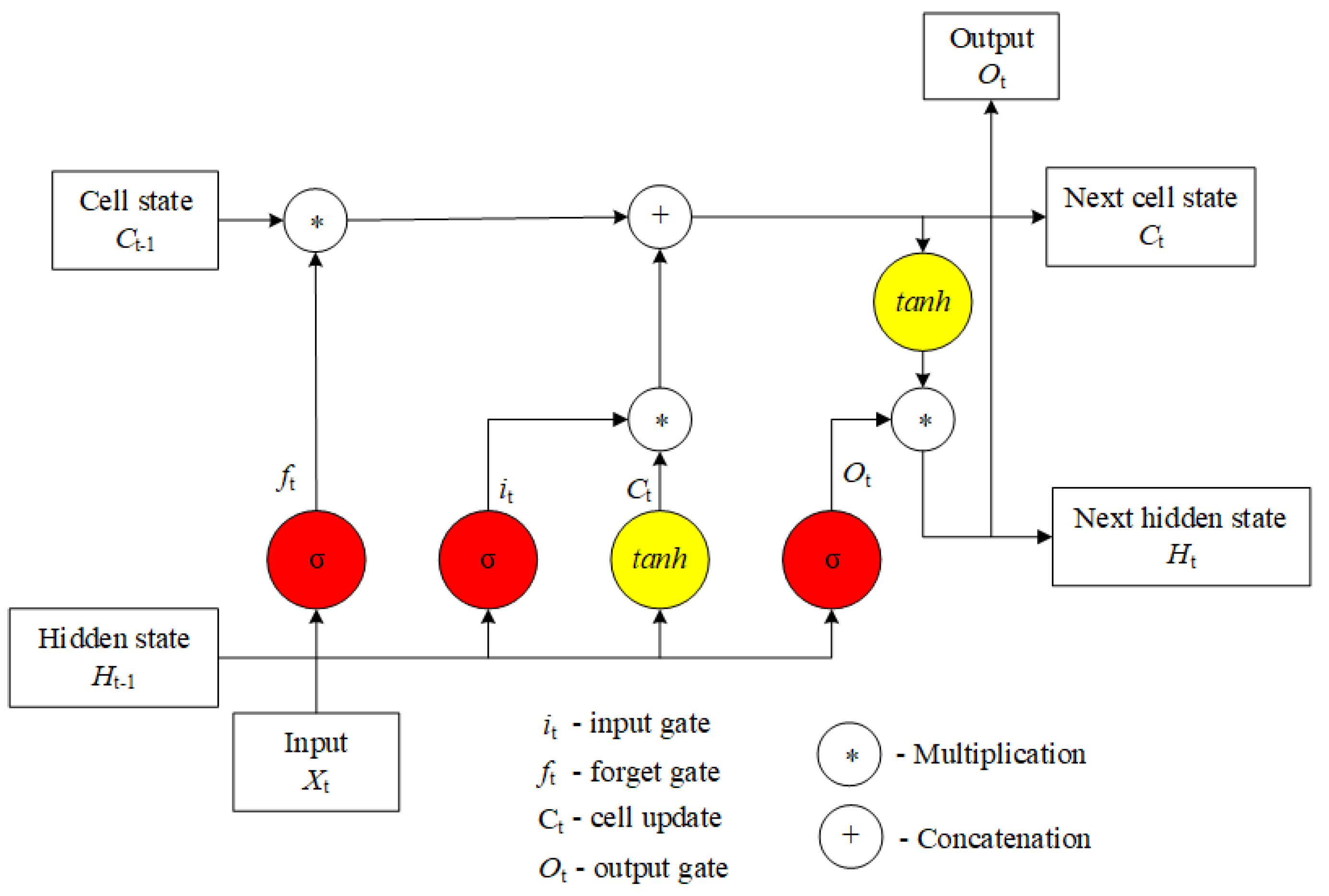Applsci 13 13313 g003