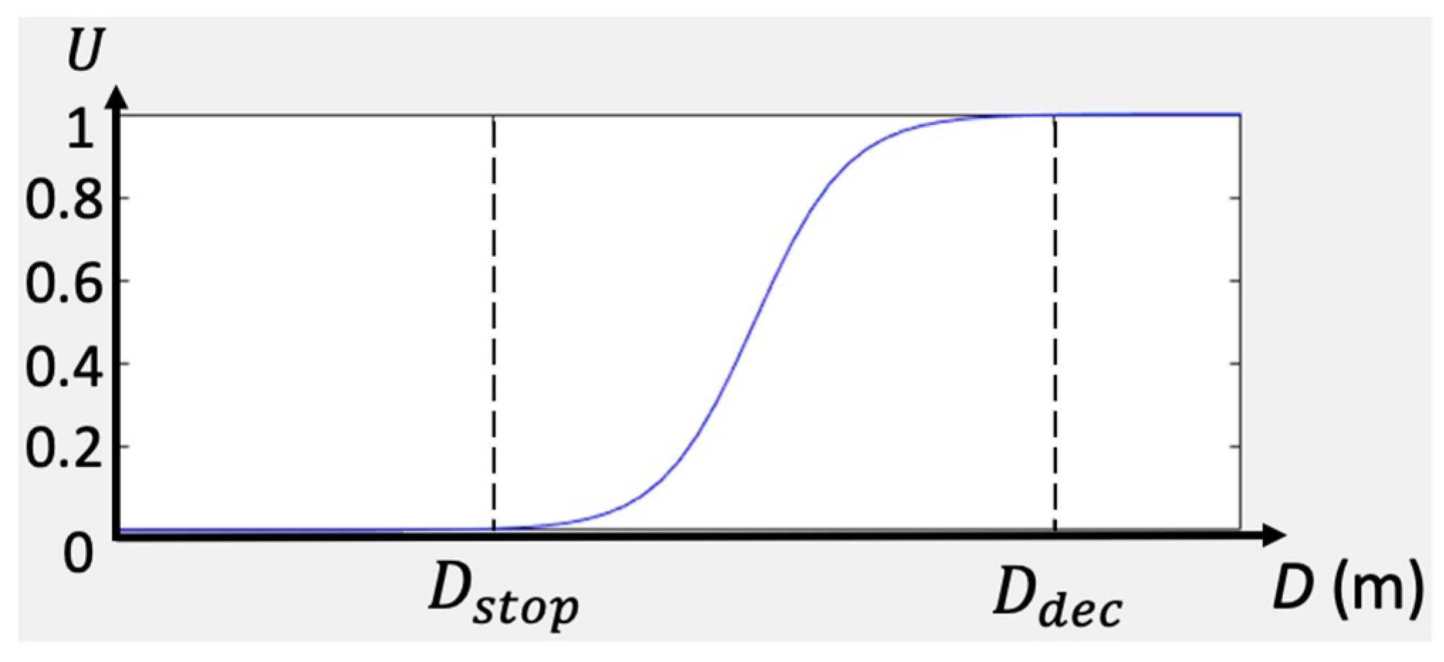 Applsci 13 13316 g005