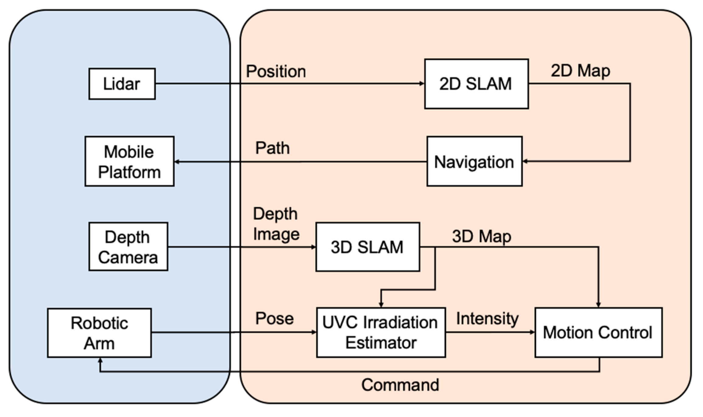 Applsci 13 13316 g007