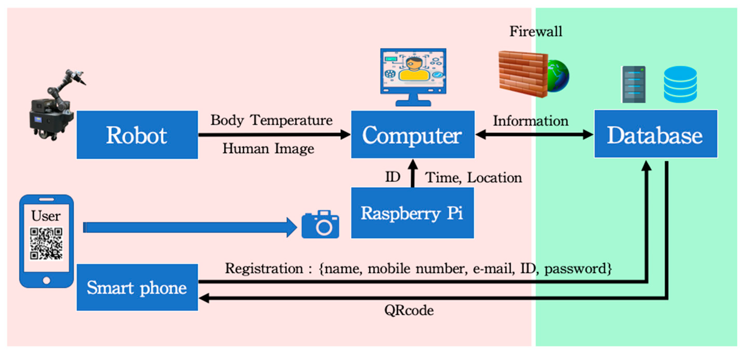 Applsci 13 13316 g010