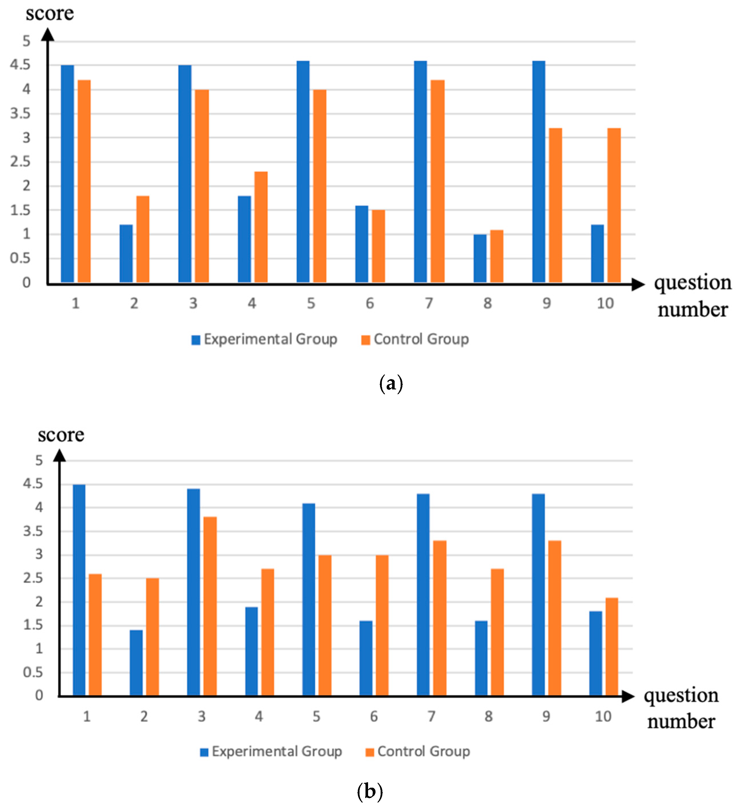 Applsci 13 13316 g016