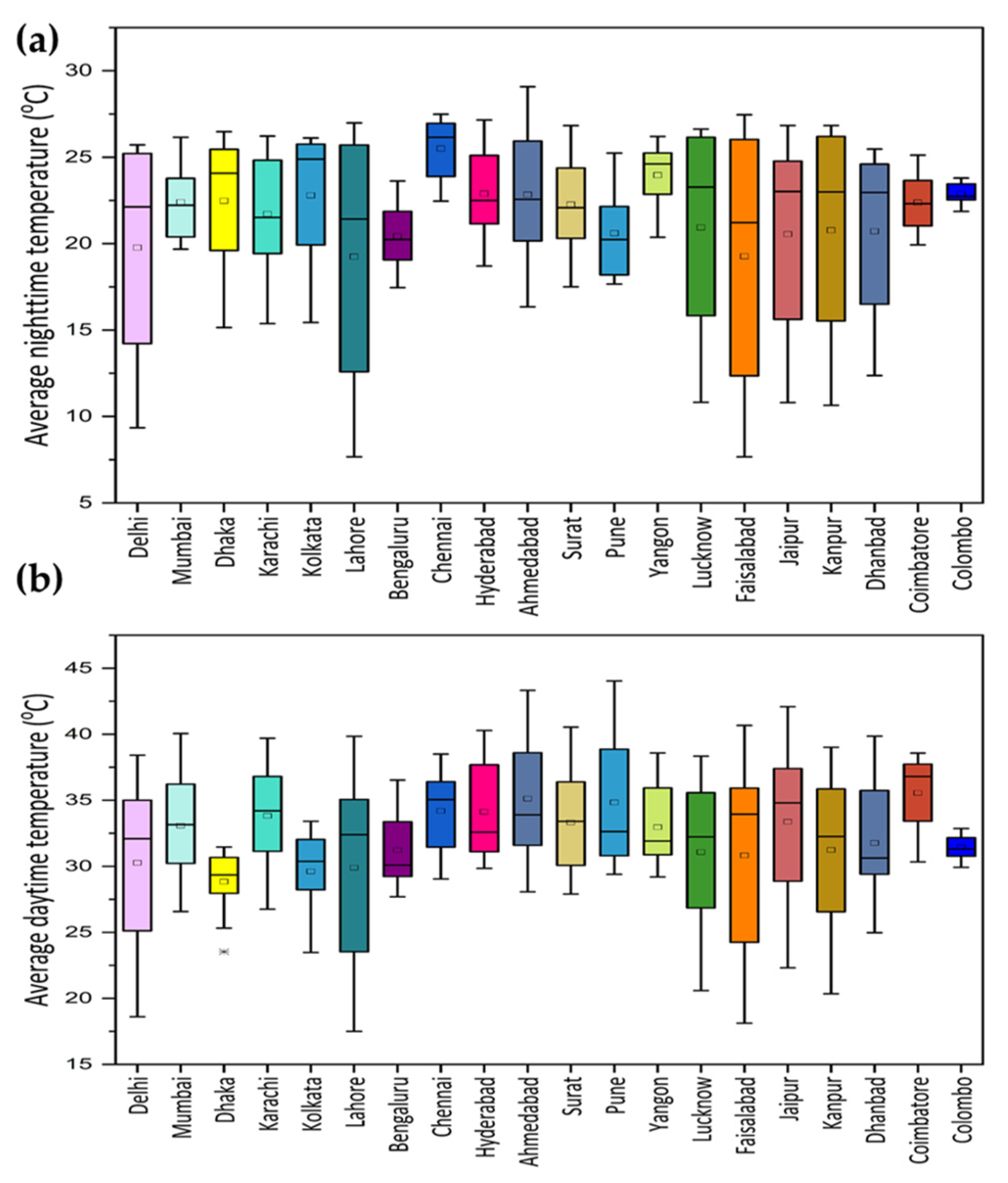 Applsci 13 13323 g006