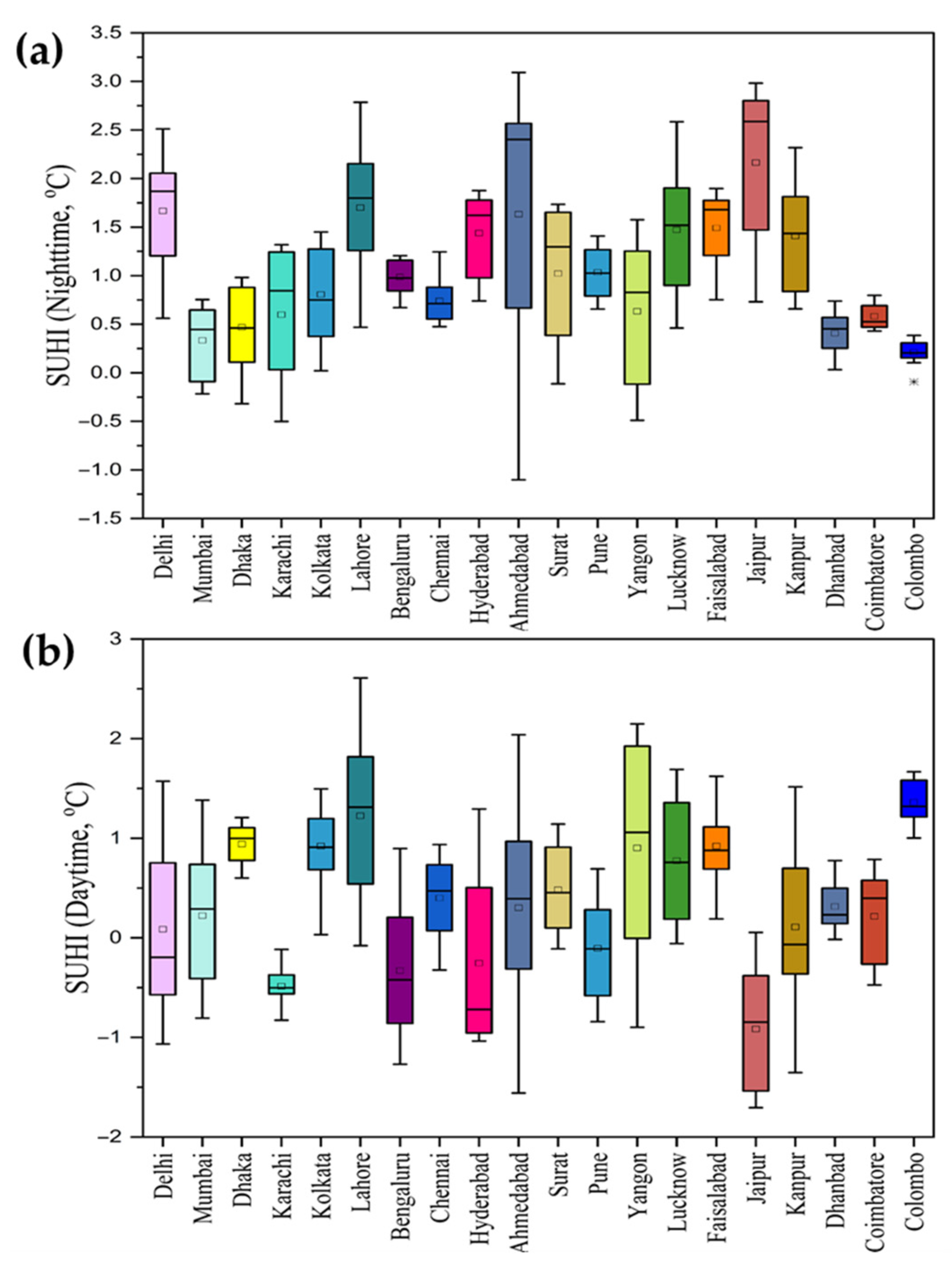 Applsci 13 13323 g012