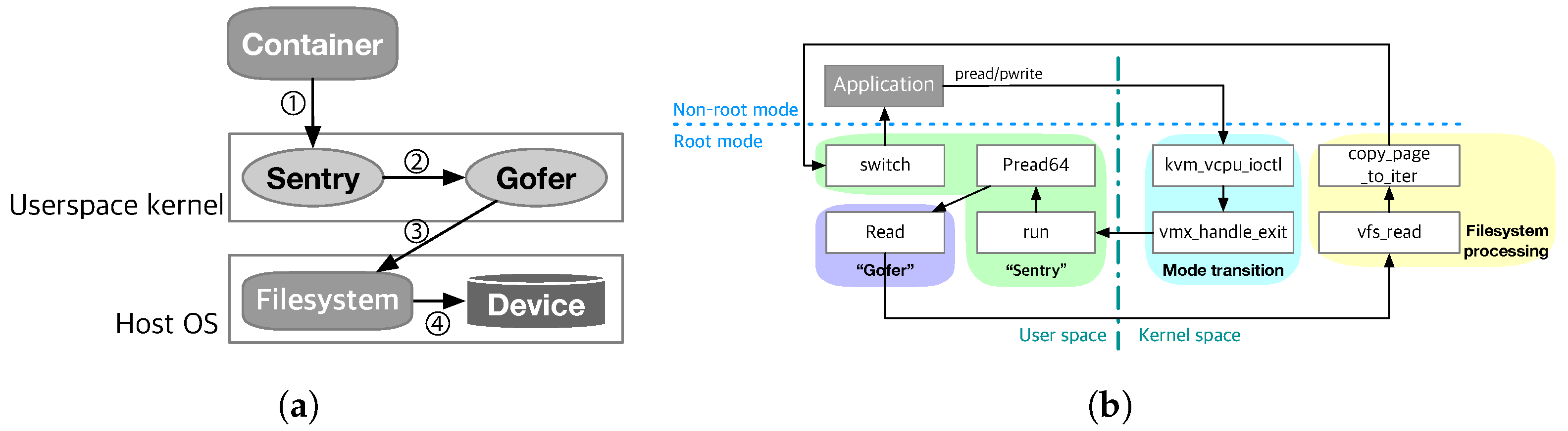 Applsci 13 13329 g003