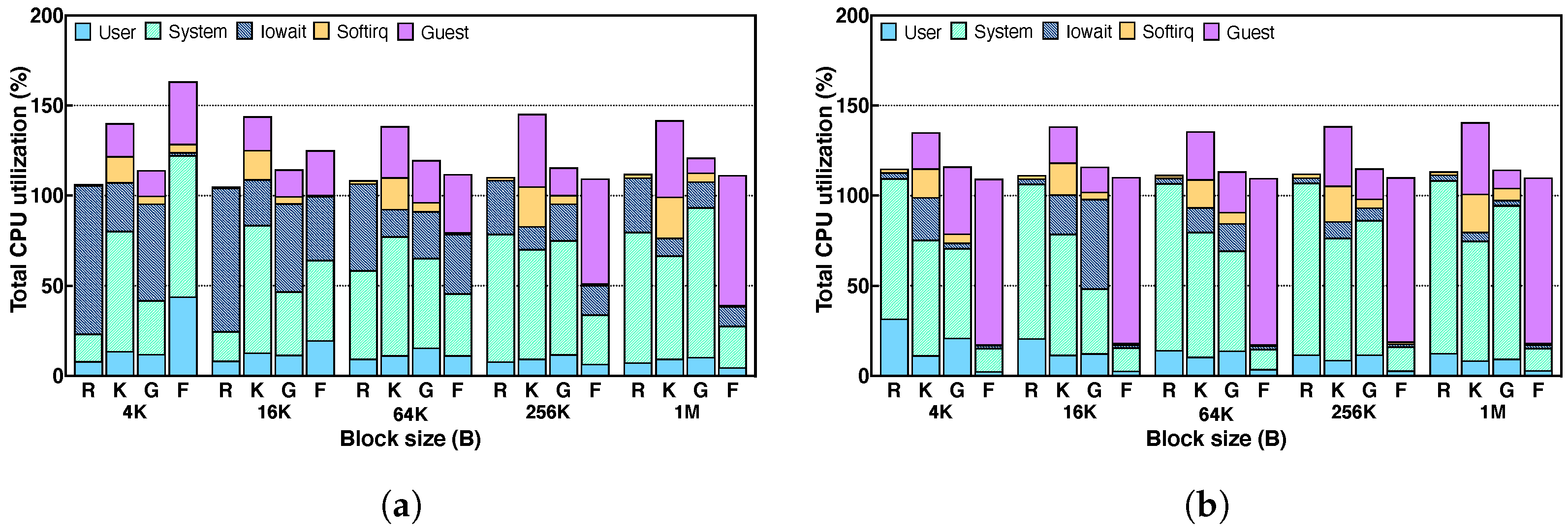 Applsci 13 13329 g008