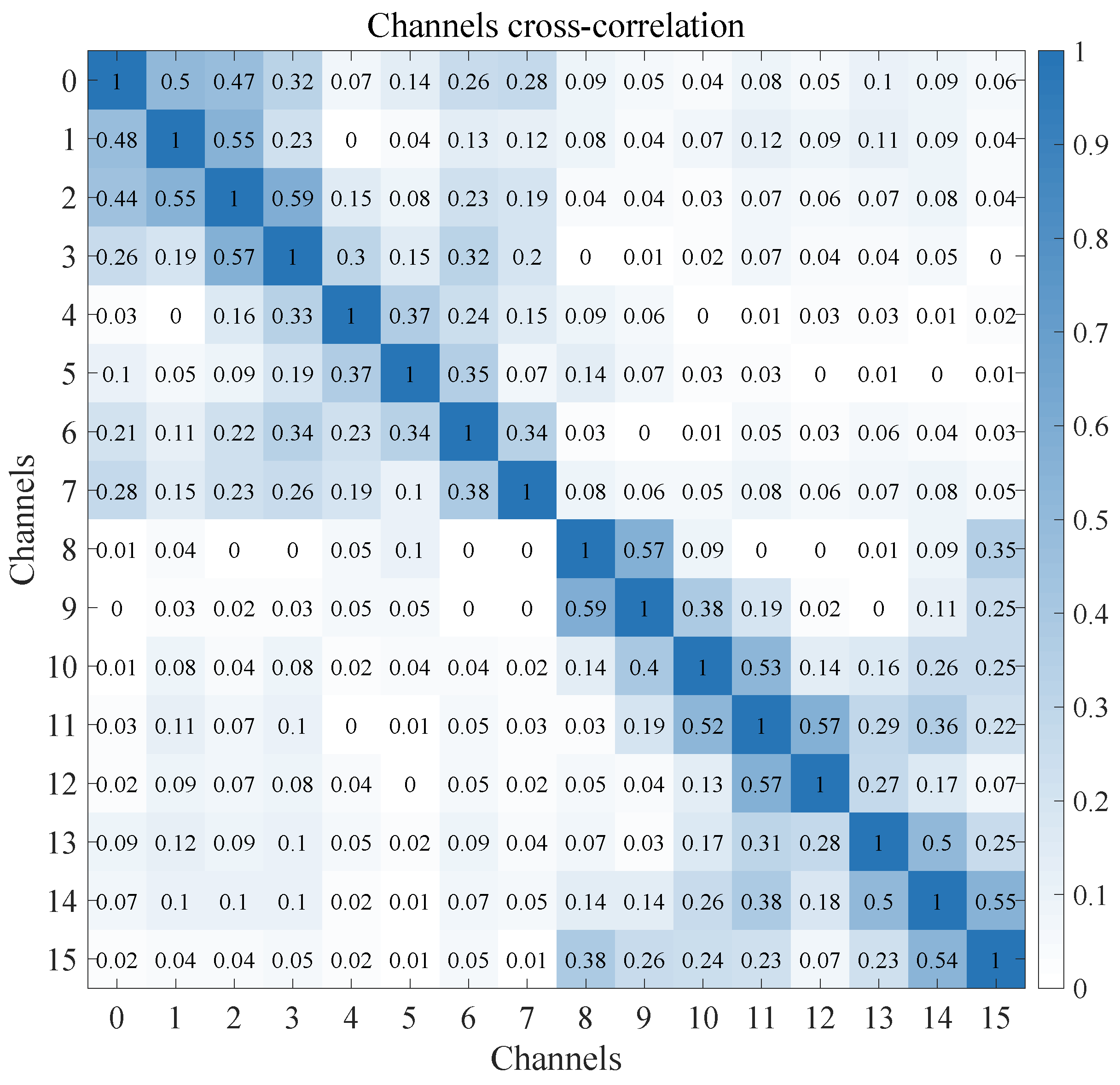 Applsci 13 13332 g002