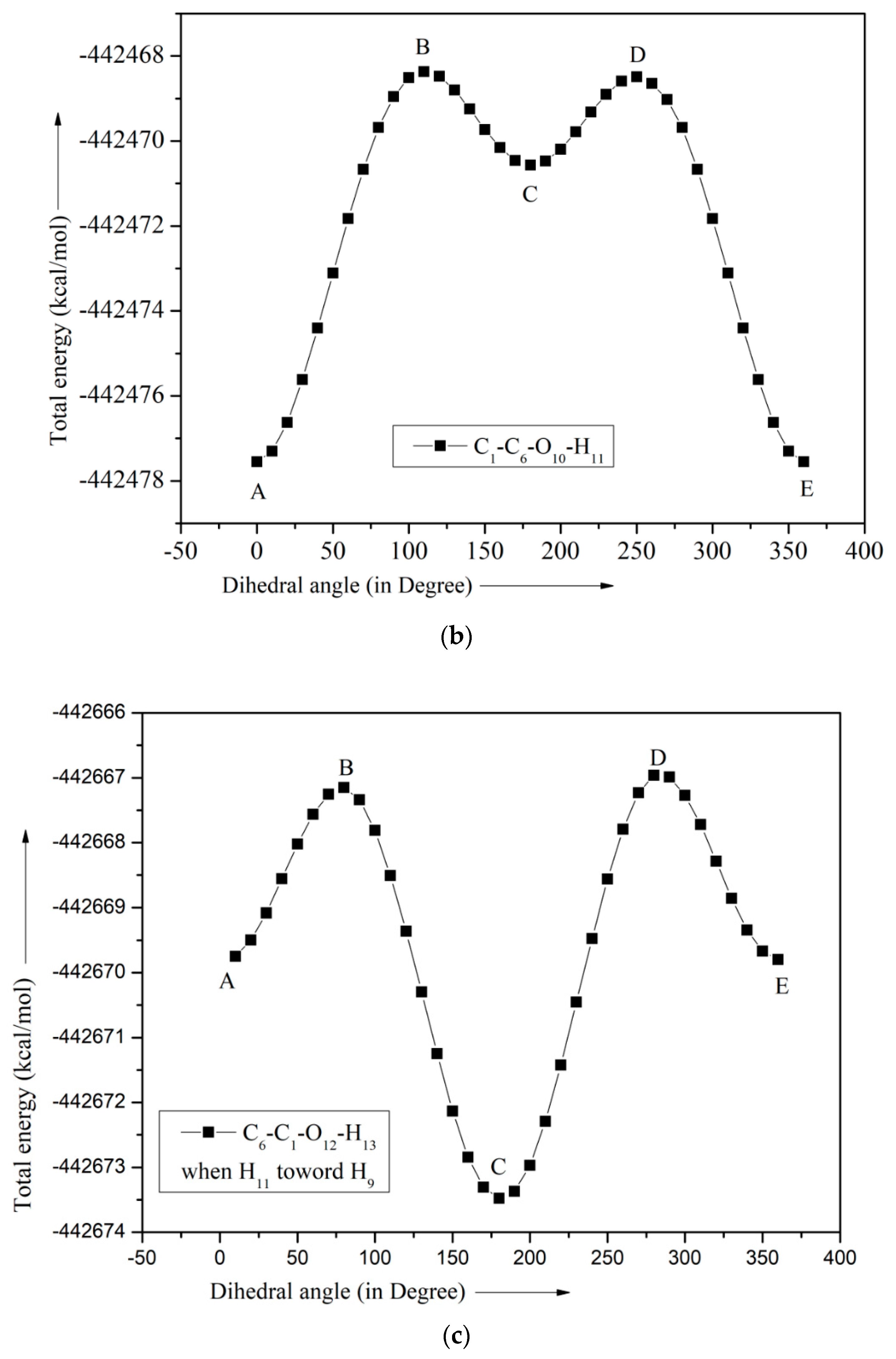 Applsci 13 13336 g002b