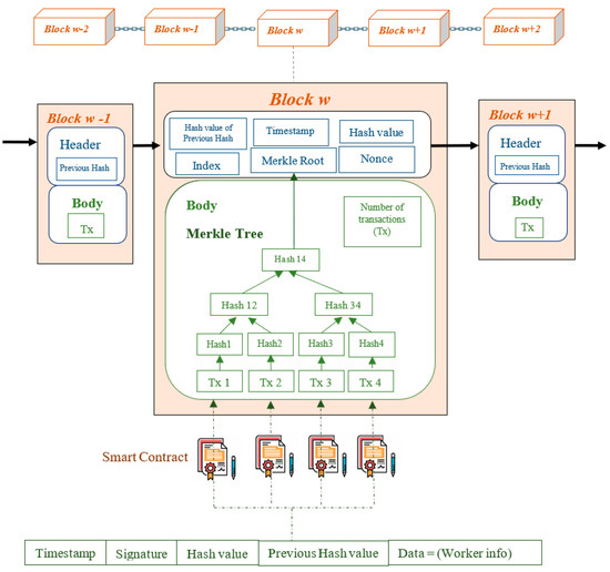 How Blockchain Technology Enhances Data Privacy - Future Trends in Blockchain and Data Privacy