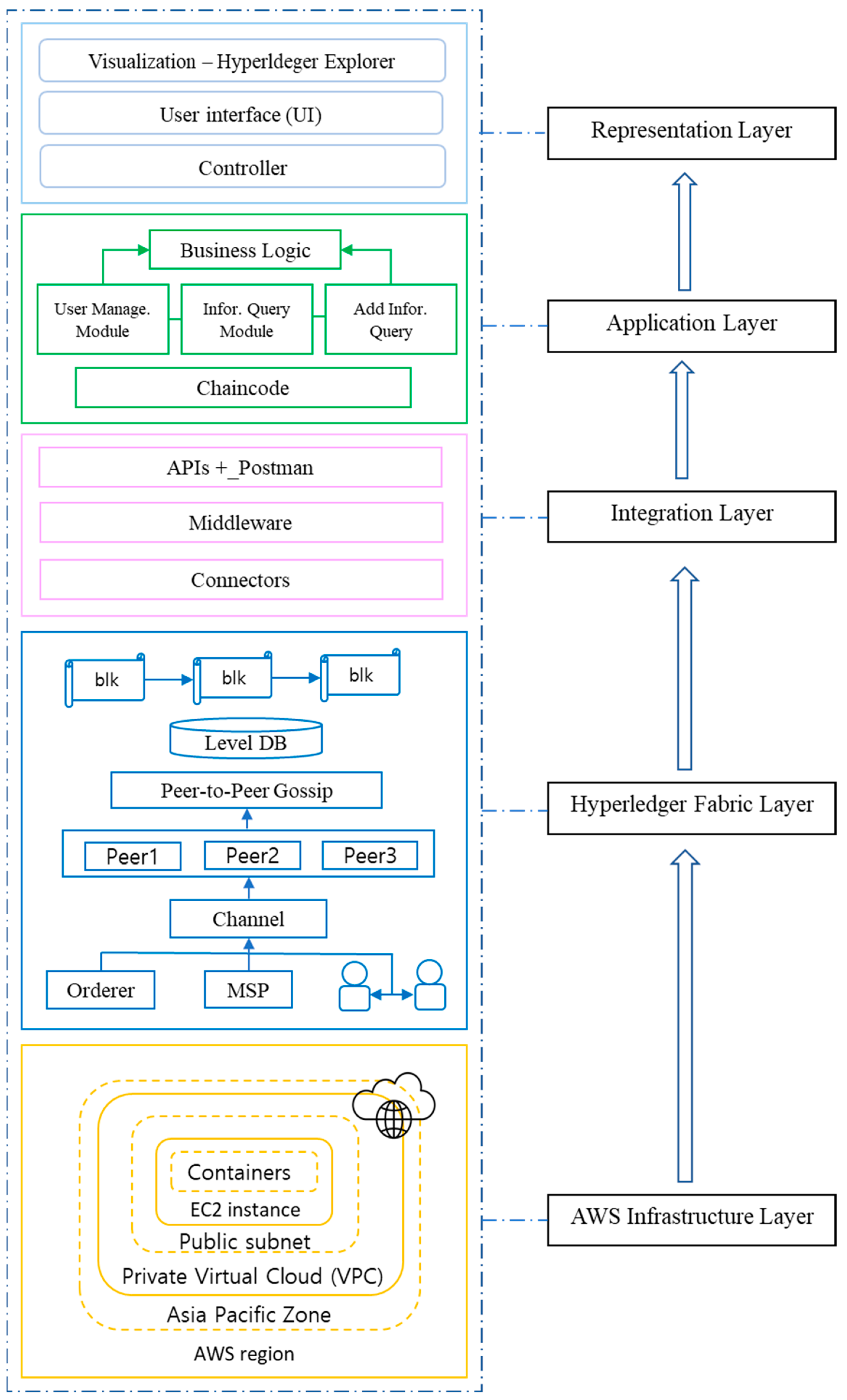 Applsci 13 13339 g003
