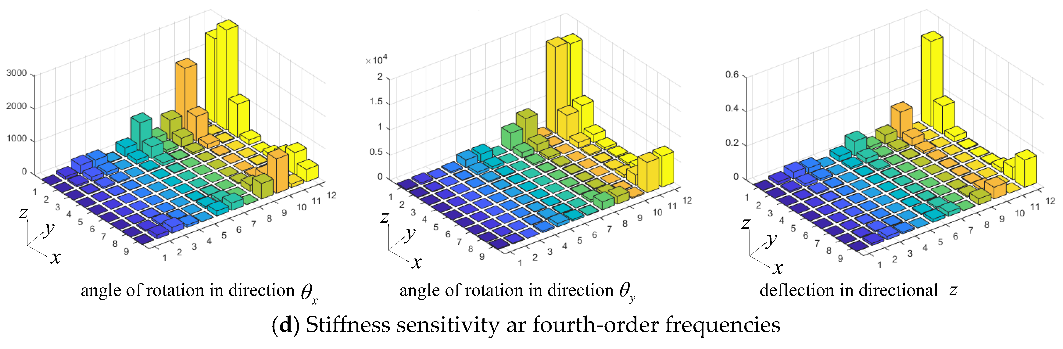 Applsci 13 13340 g003b