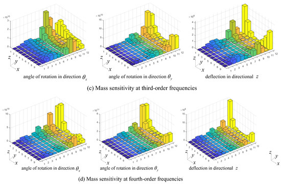 Enhancing Chatter Stability for Milling Thin-Walled Blades