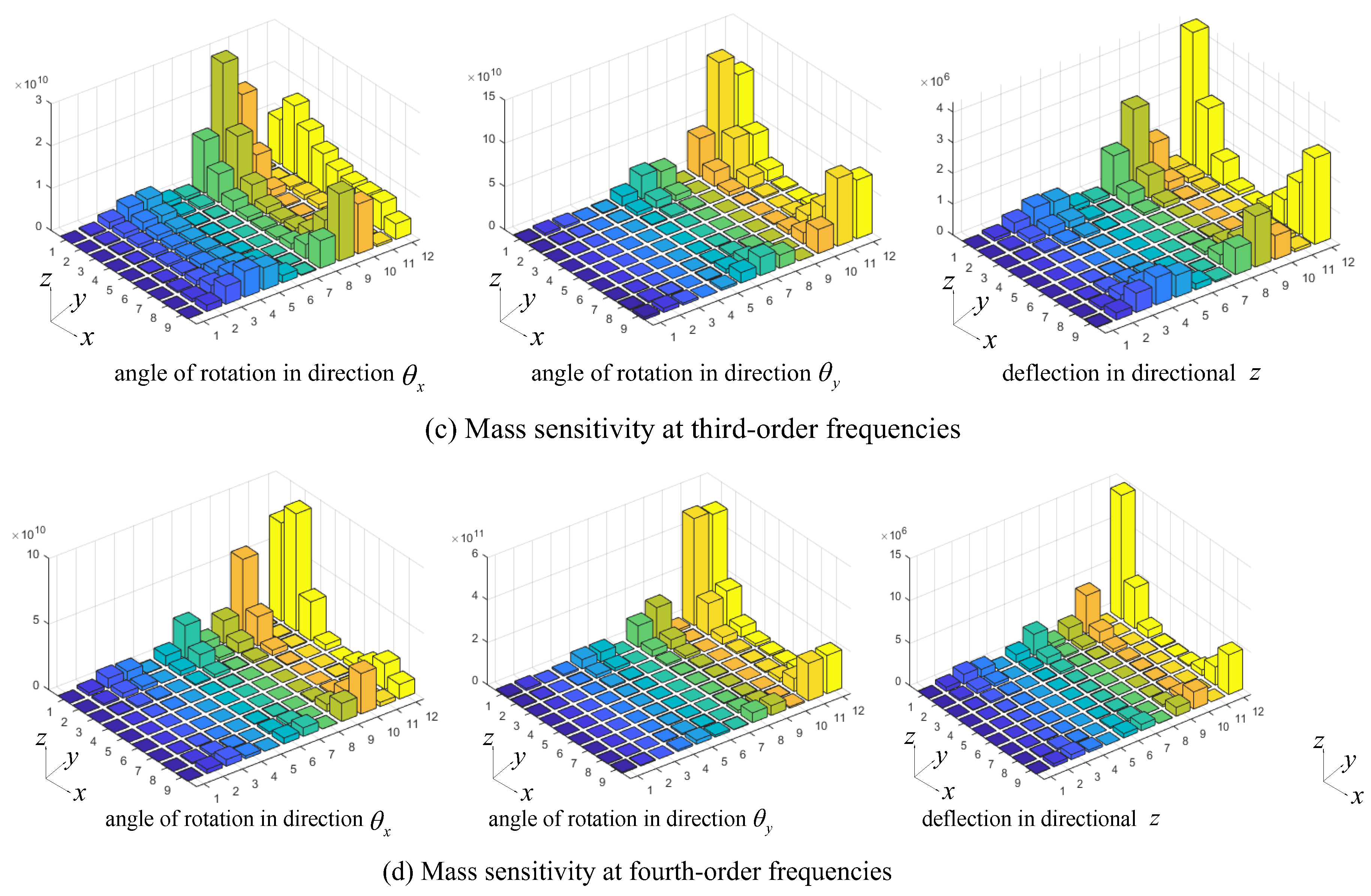 Applsci 13 13340 g004b