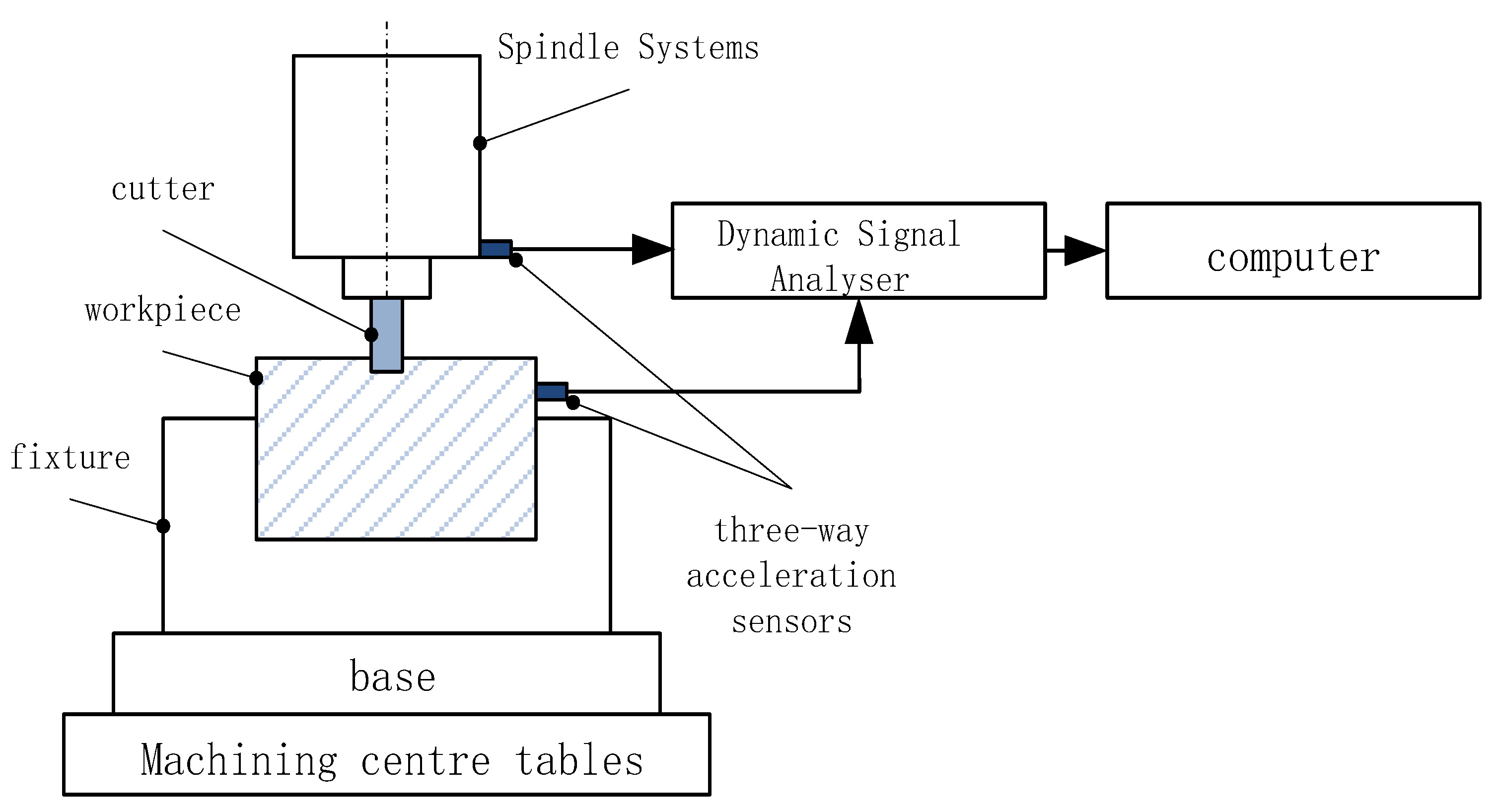 Applsci 13 13340 g007