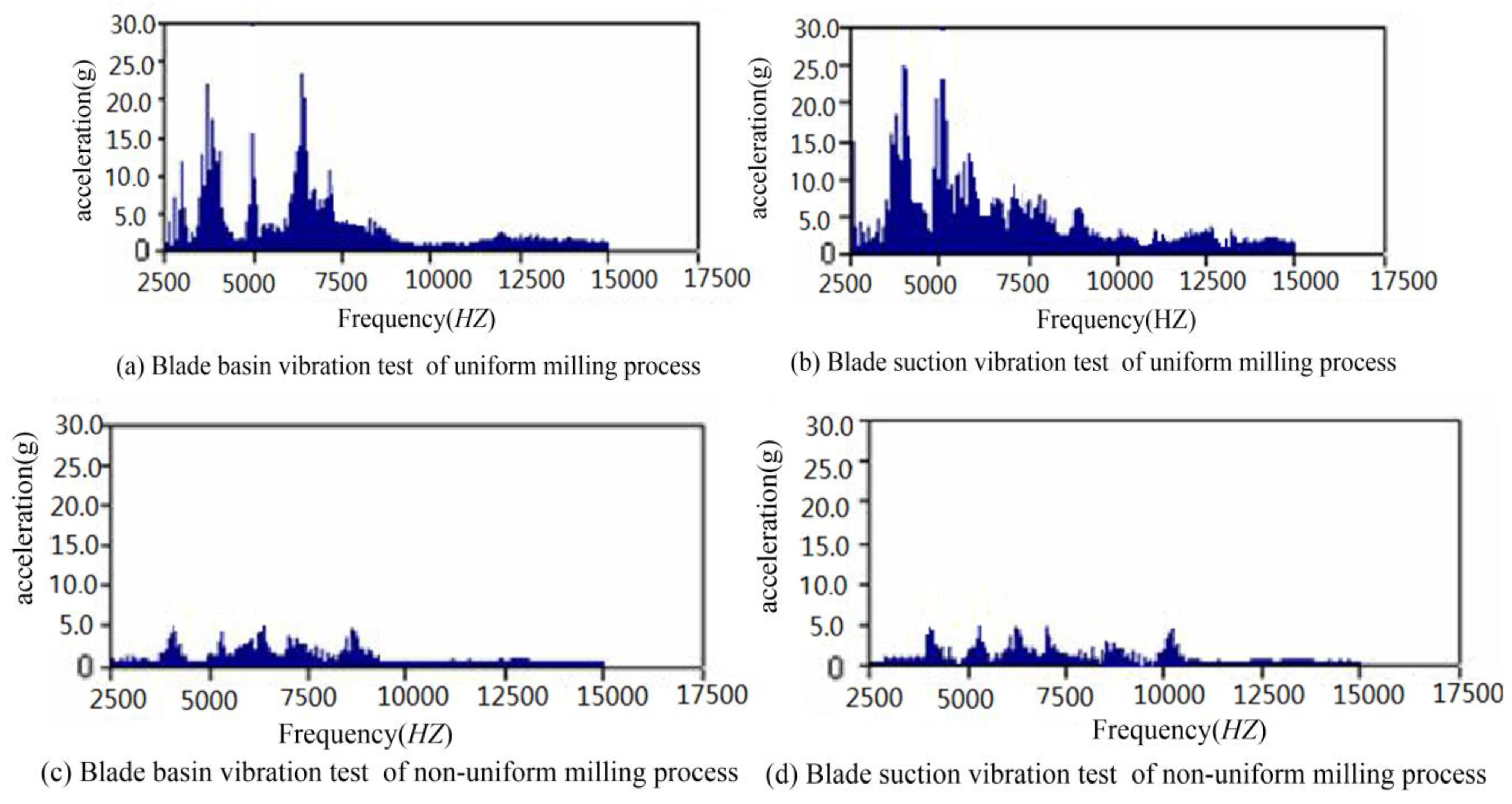 Applsci 13 13340 g009