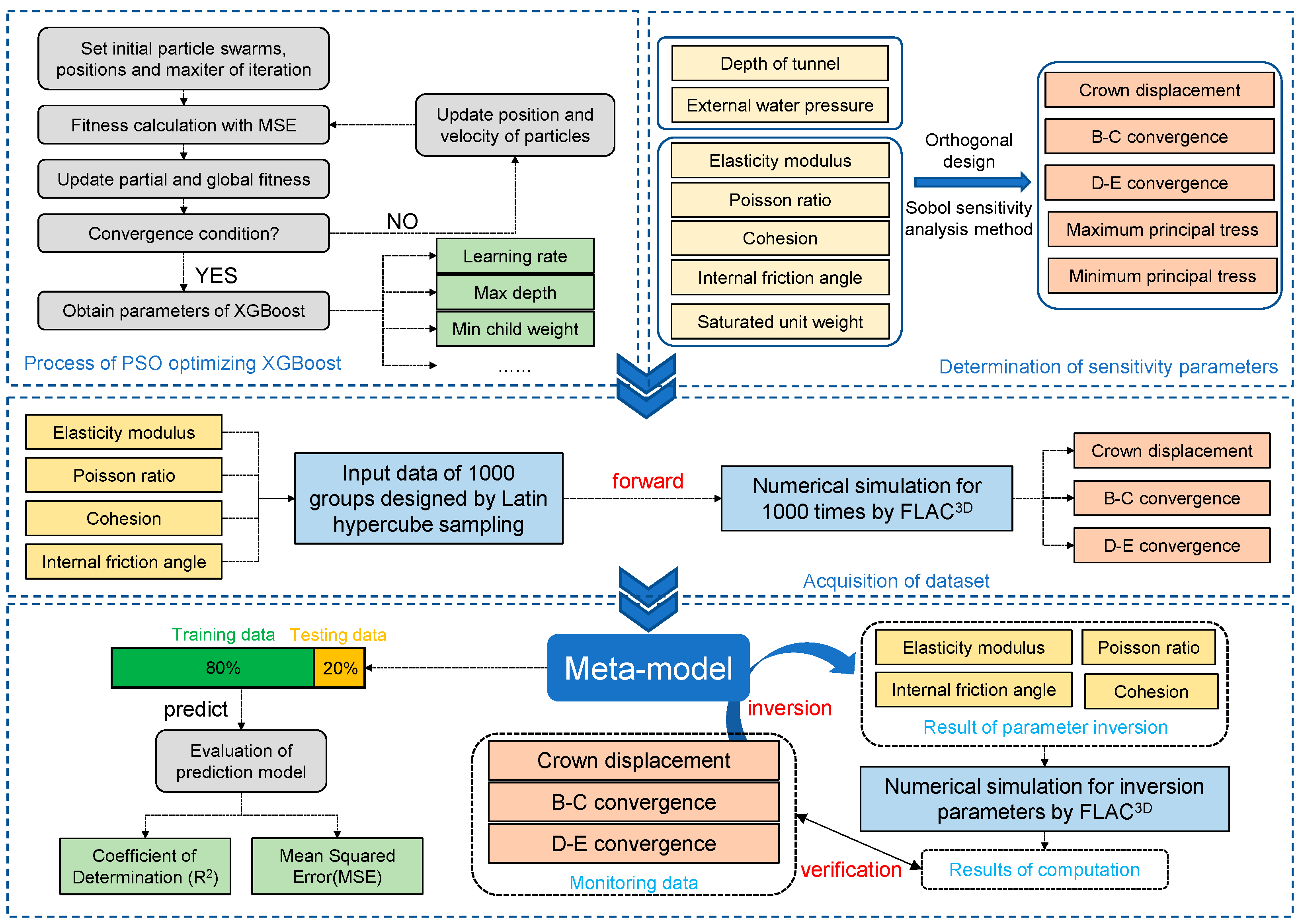 Applsci 13 13341 g002