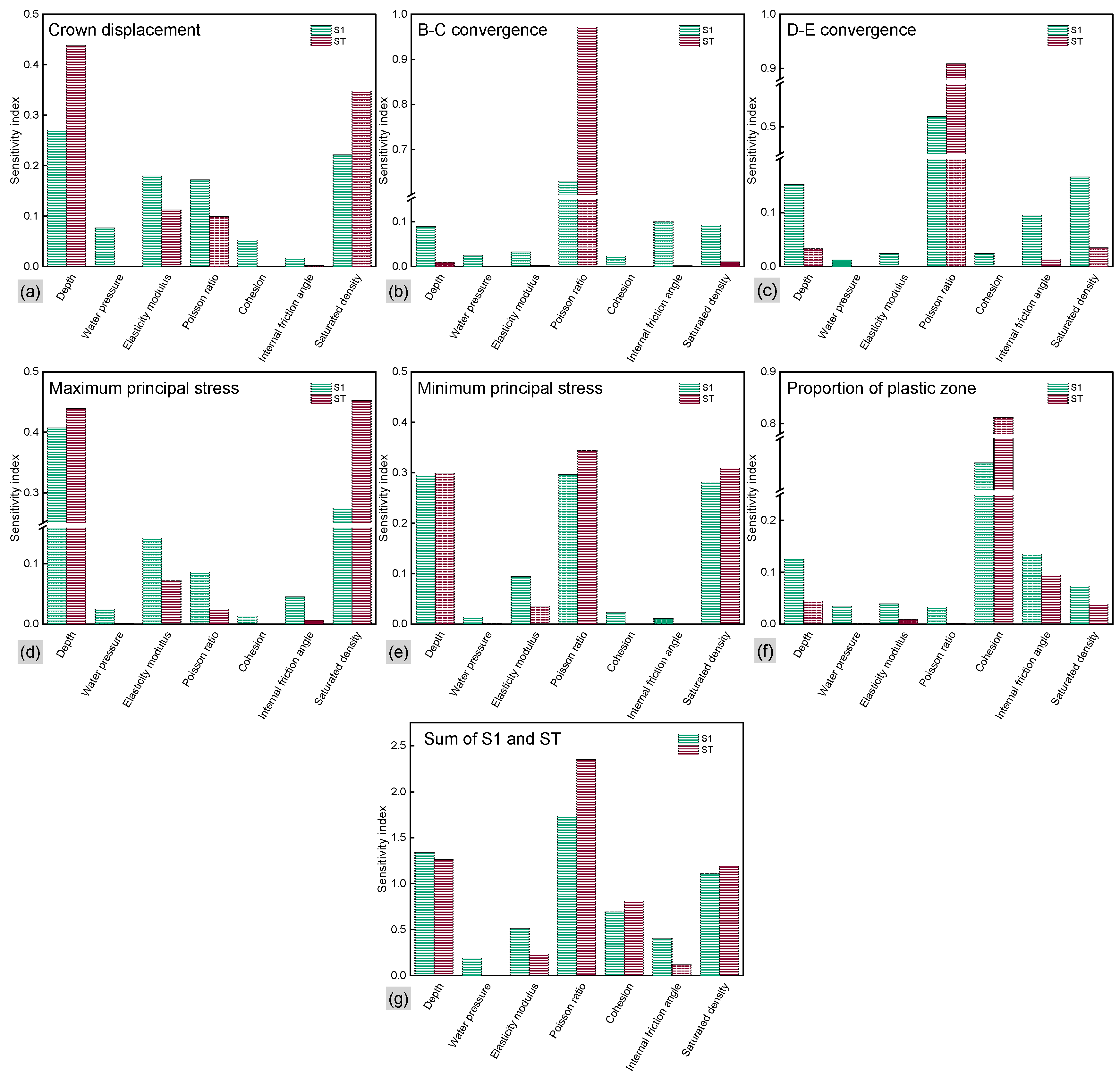 Applsci 13 13341 g007