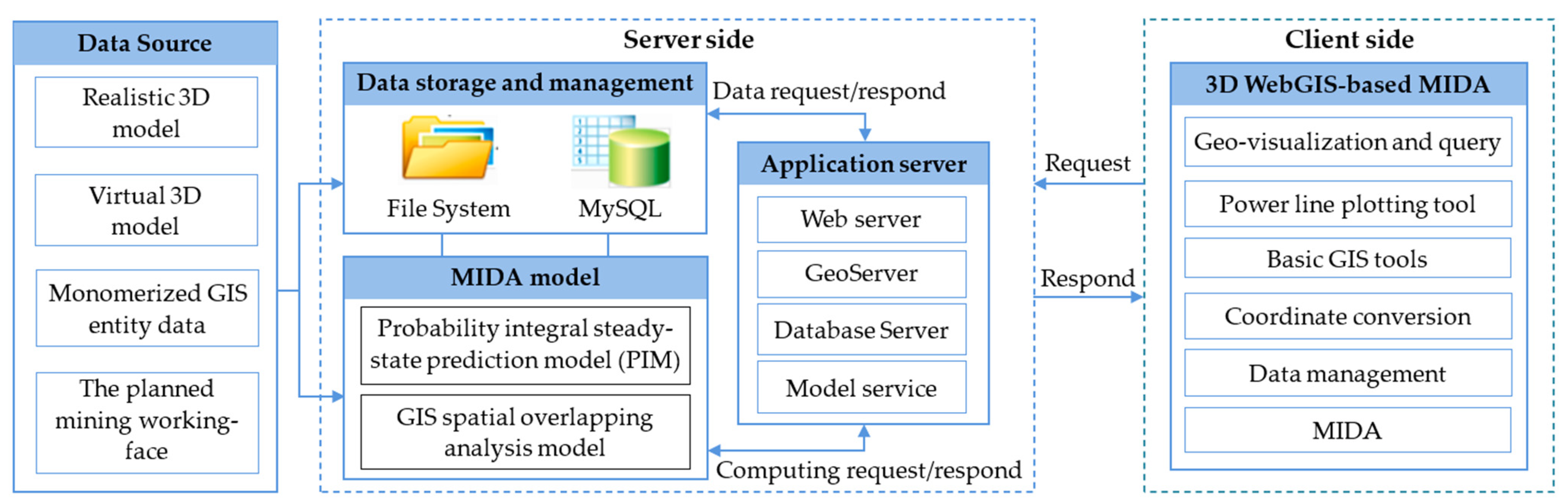 Applsci 13 13342 g003