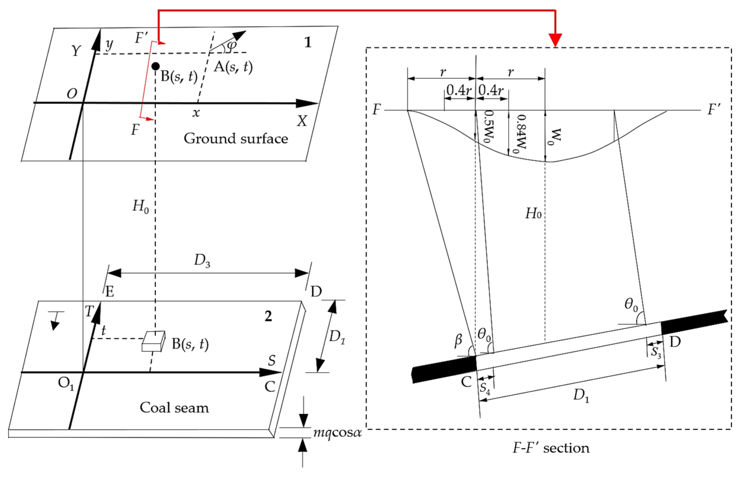 Applsci 13 13342 g011