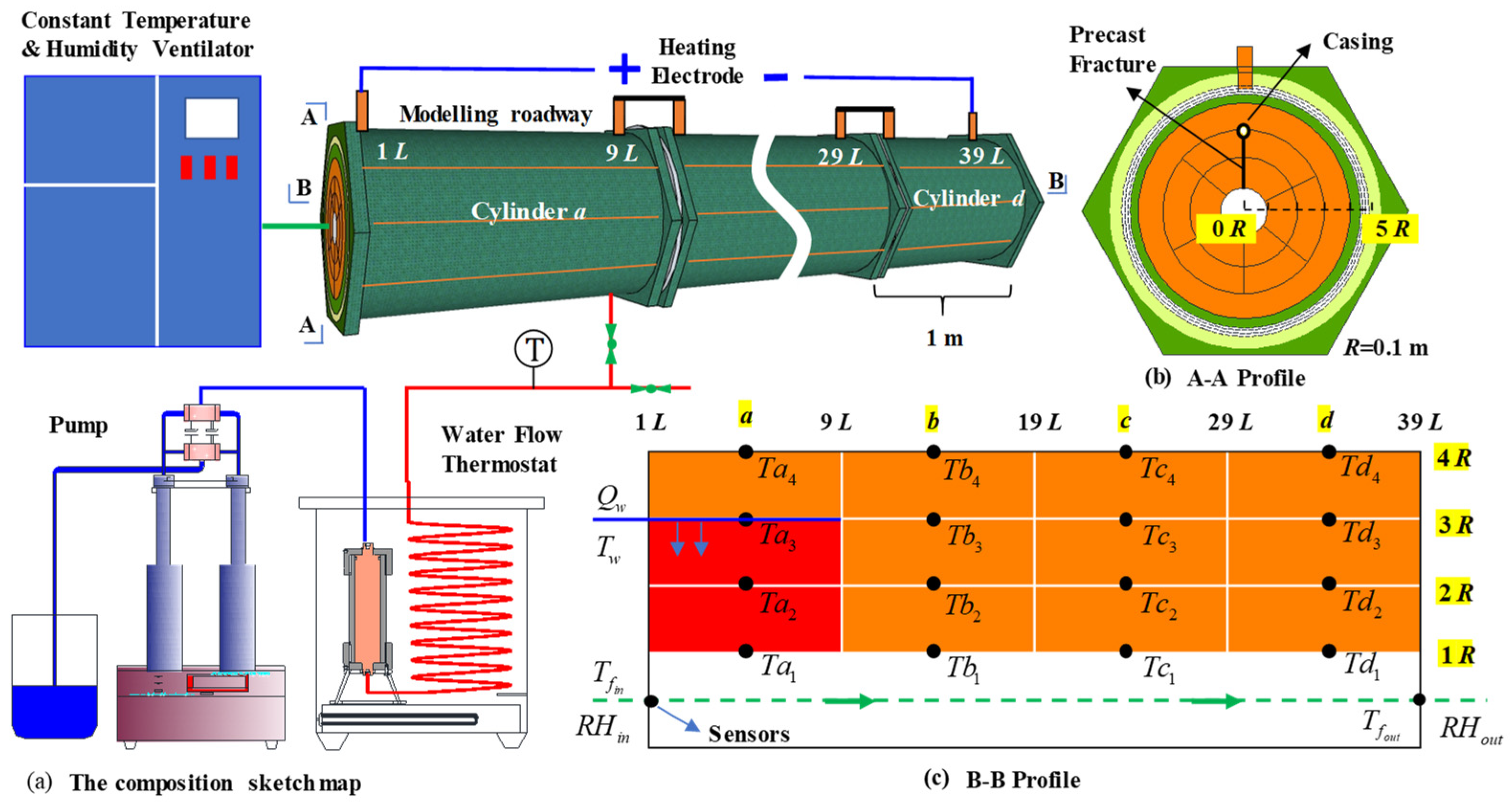 Applied Sciences | Free Full-Text | Predicting Temperature and Humidity ...