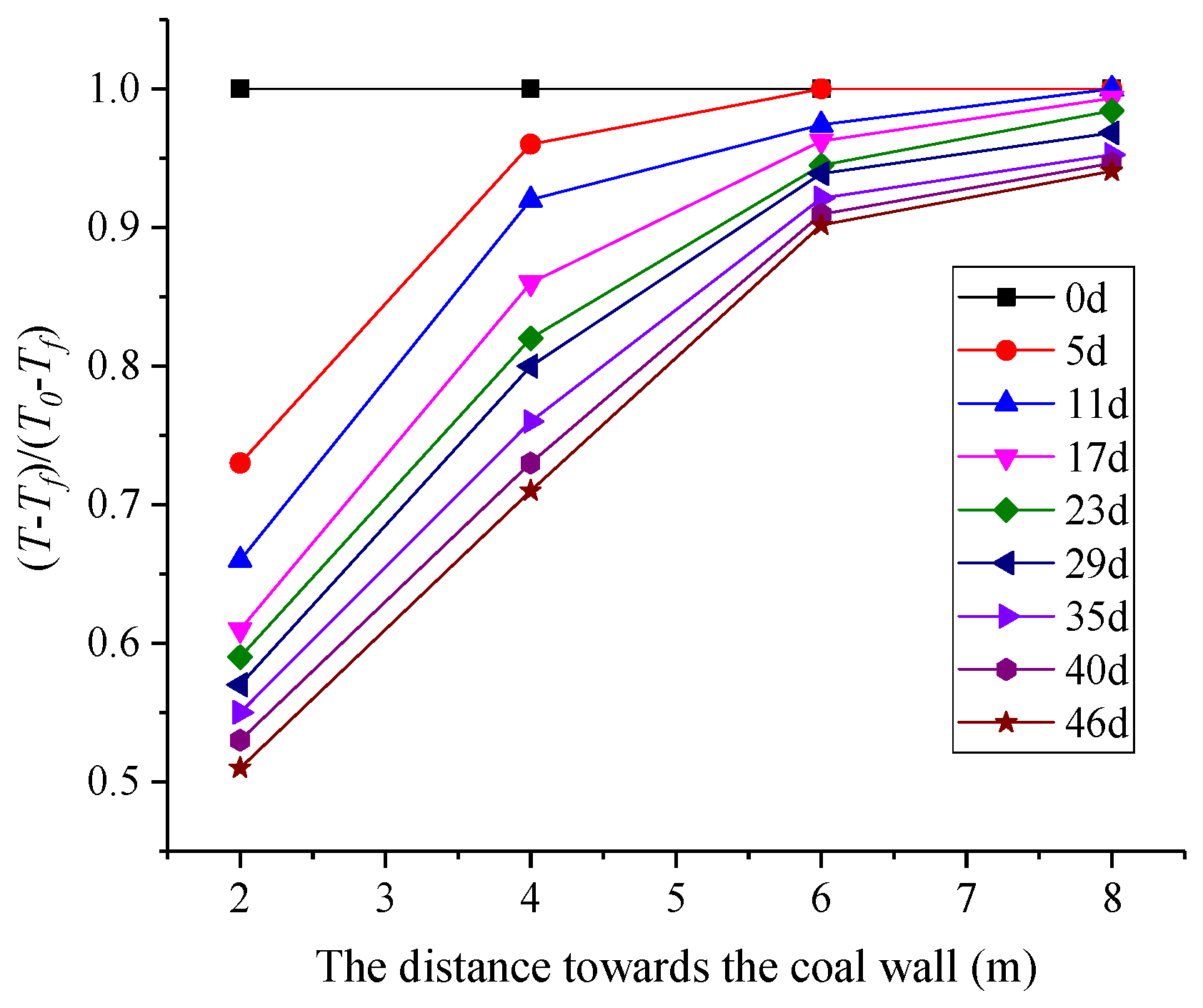 Applied Sciences | Free Full-Text | Predicting Temperature and Humidity ...