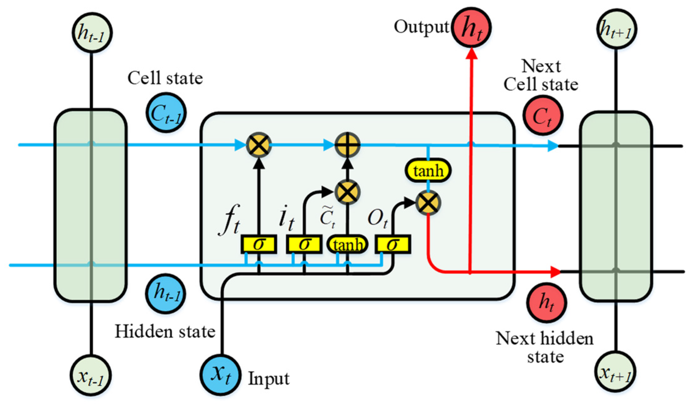 Applied Sciences | Free Full-Text | Predicting Temperature and Humidity ...